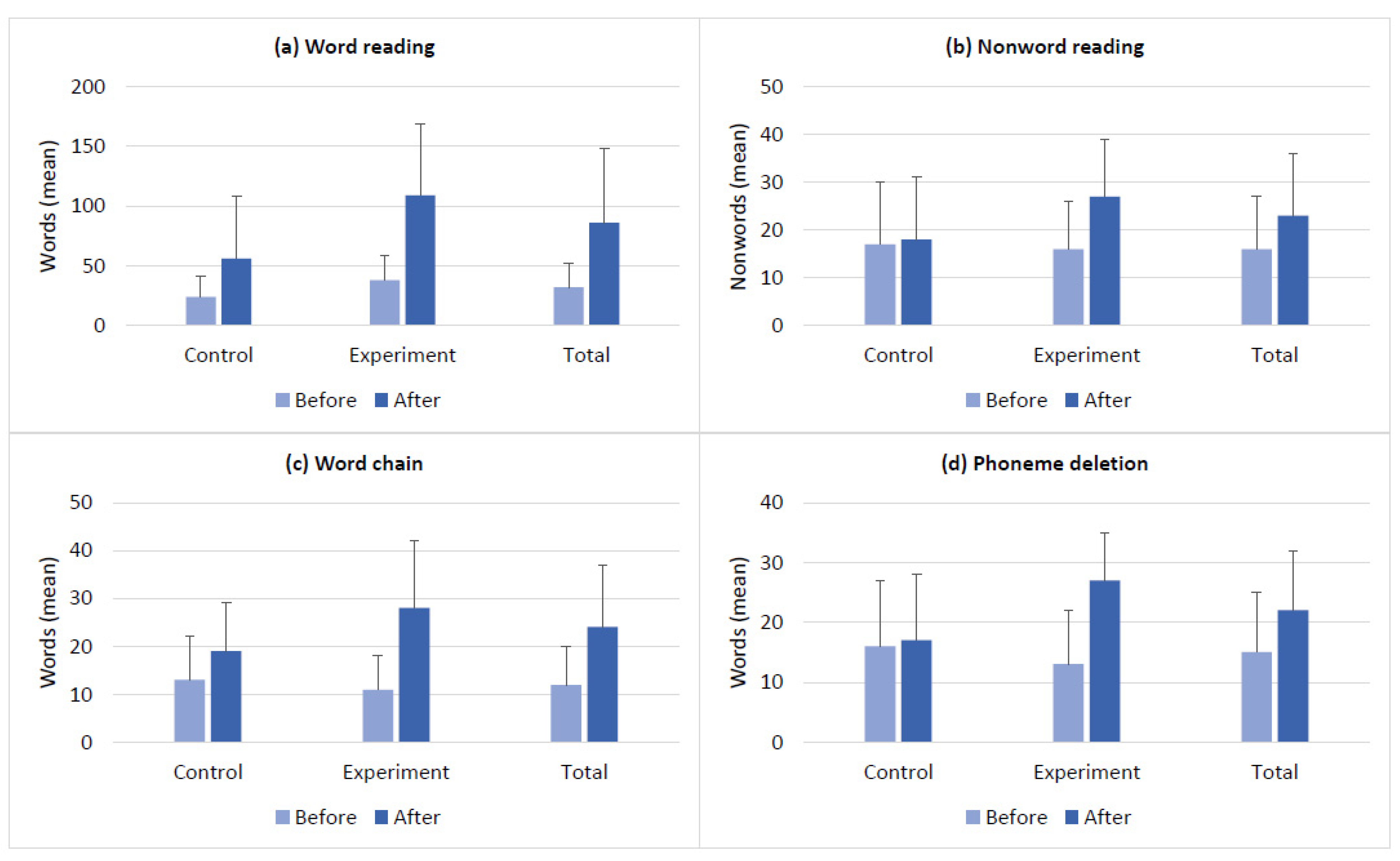 Brainsci 14 00127 g005