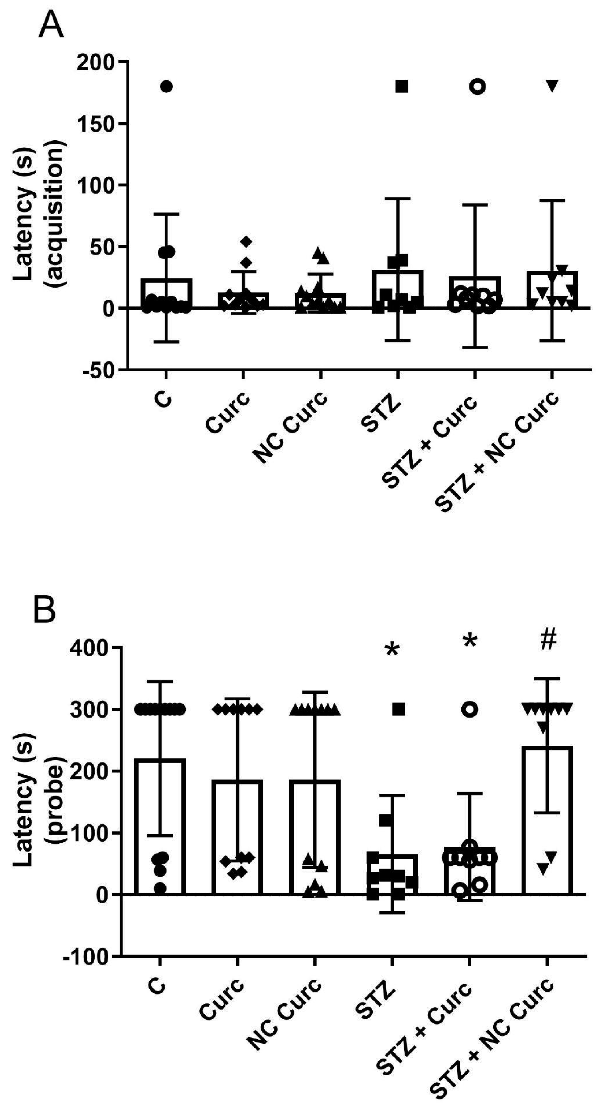 Brainsci 14 00130 g003