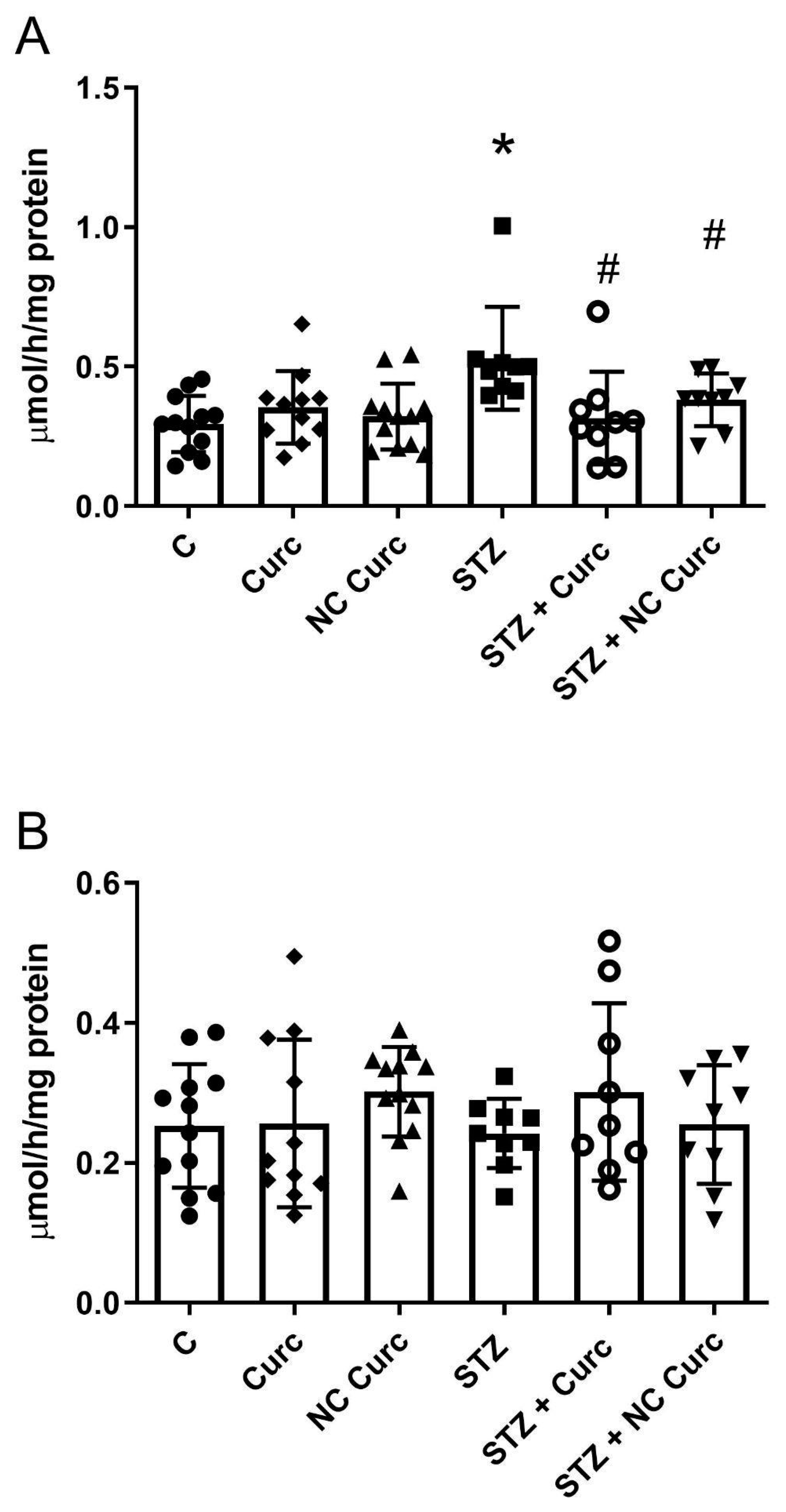 Brainsci 14 00130 g005