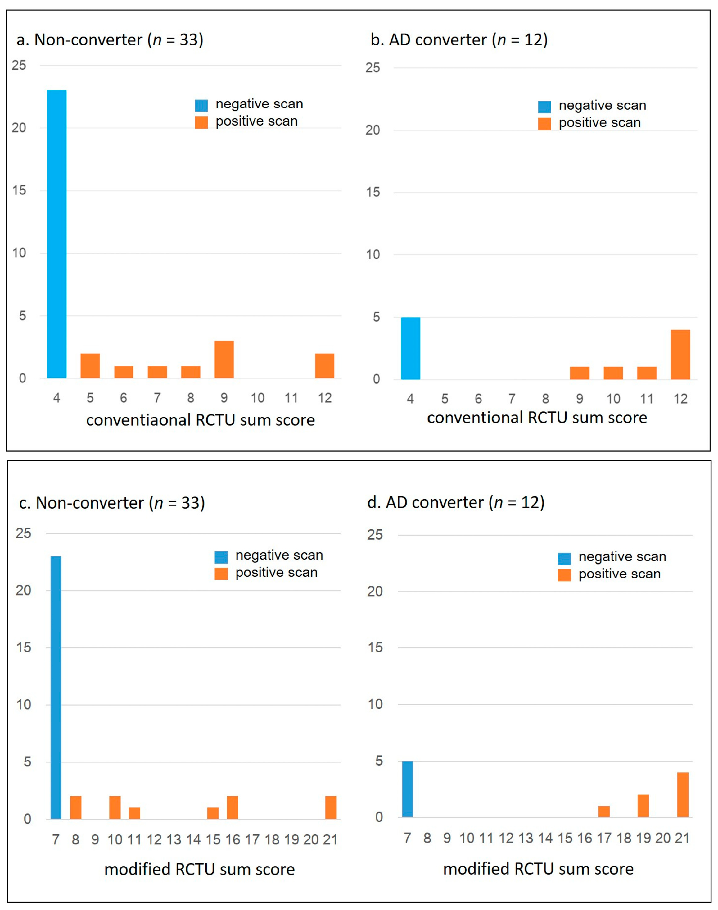 Brainsci 14 00132 g002