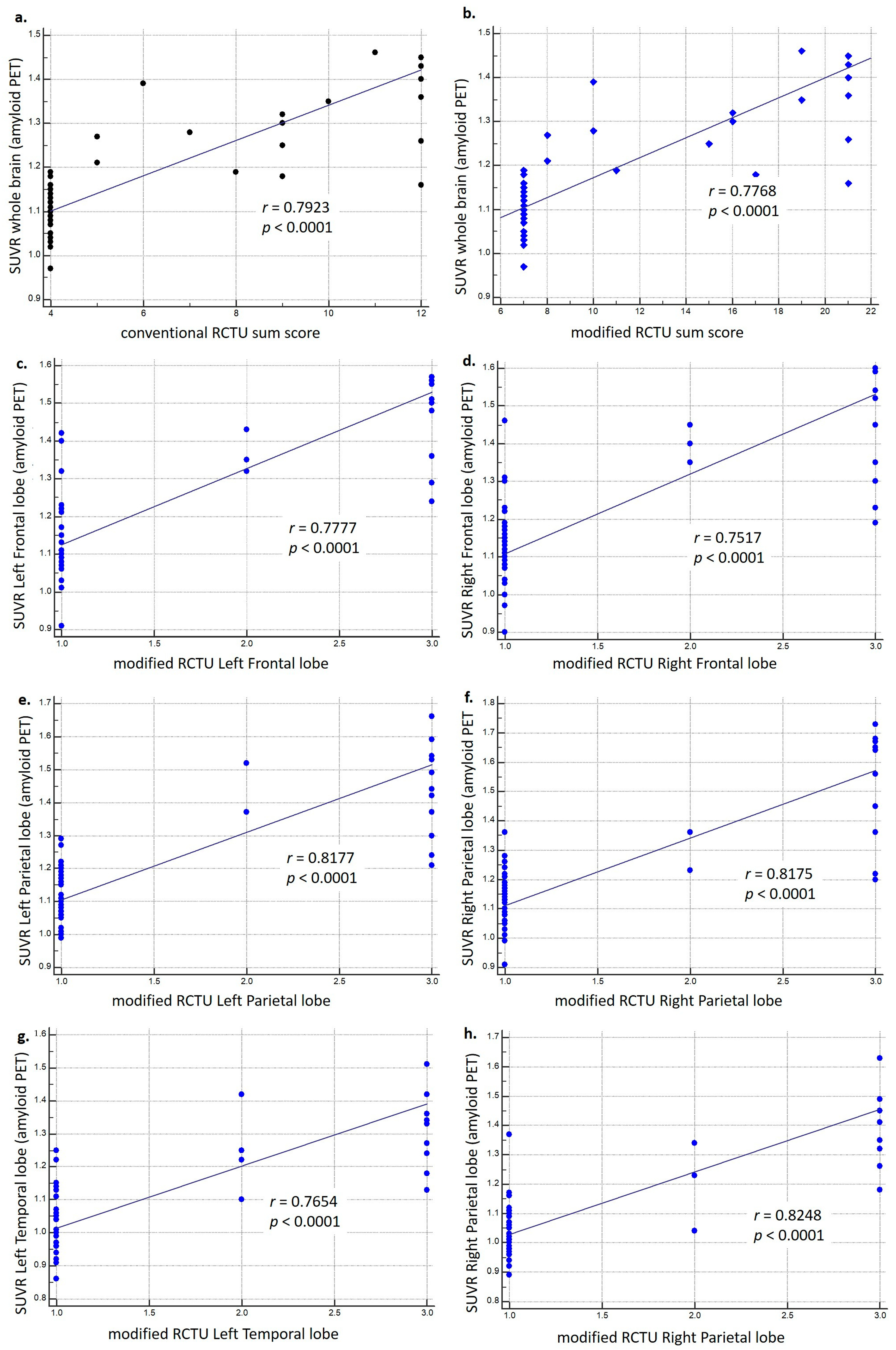 Brainsci 14 00132 g003