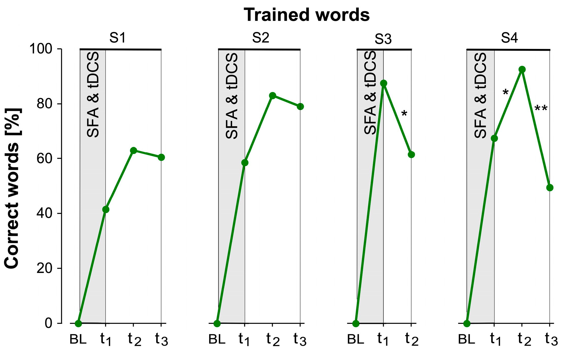 Brainsci 14 00133 g004