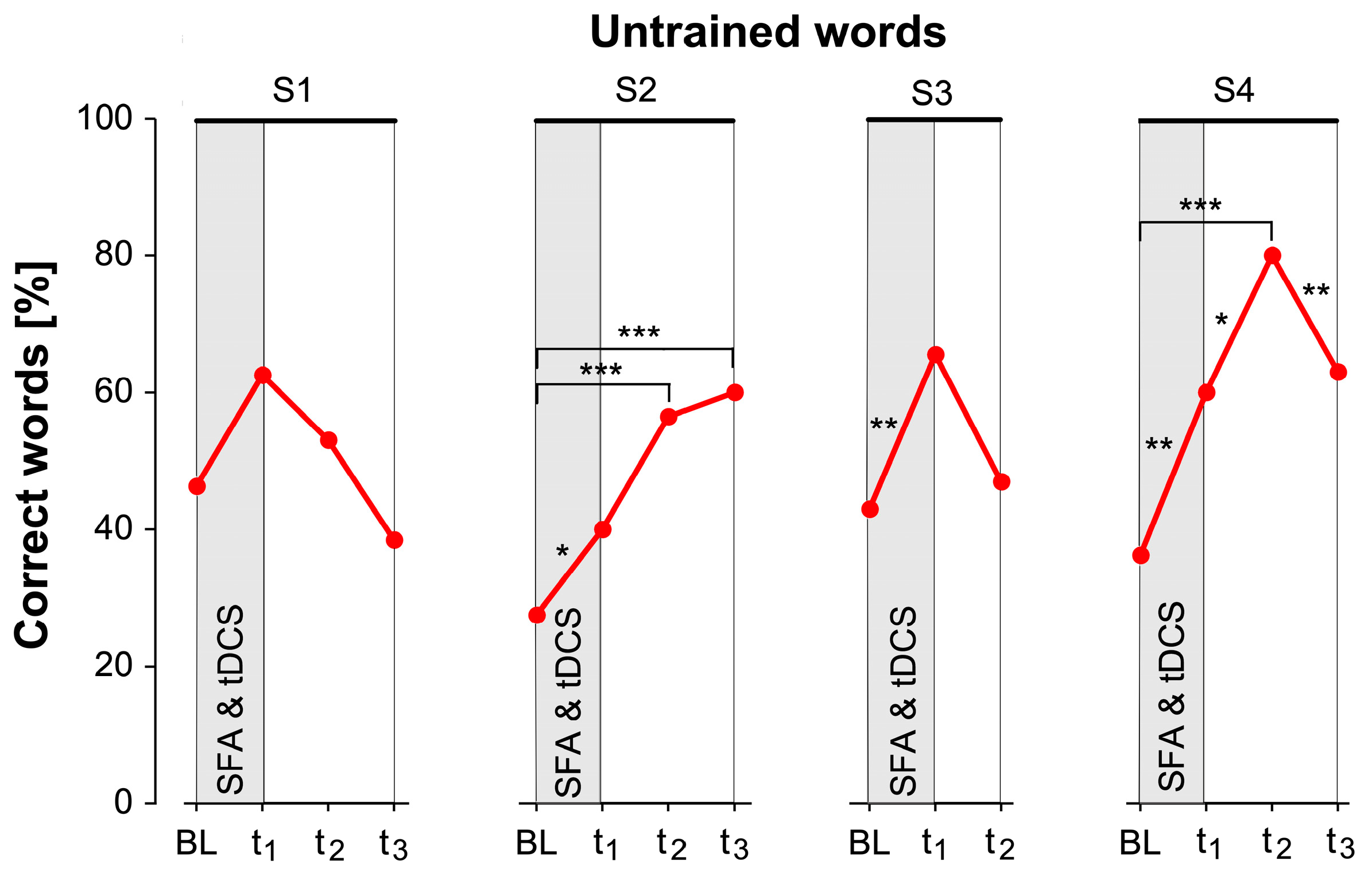 Brainsci 14 00133 g005