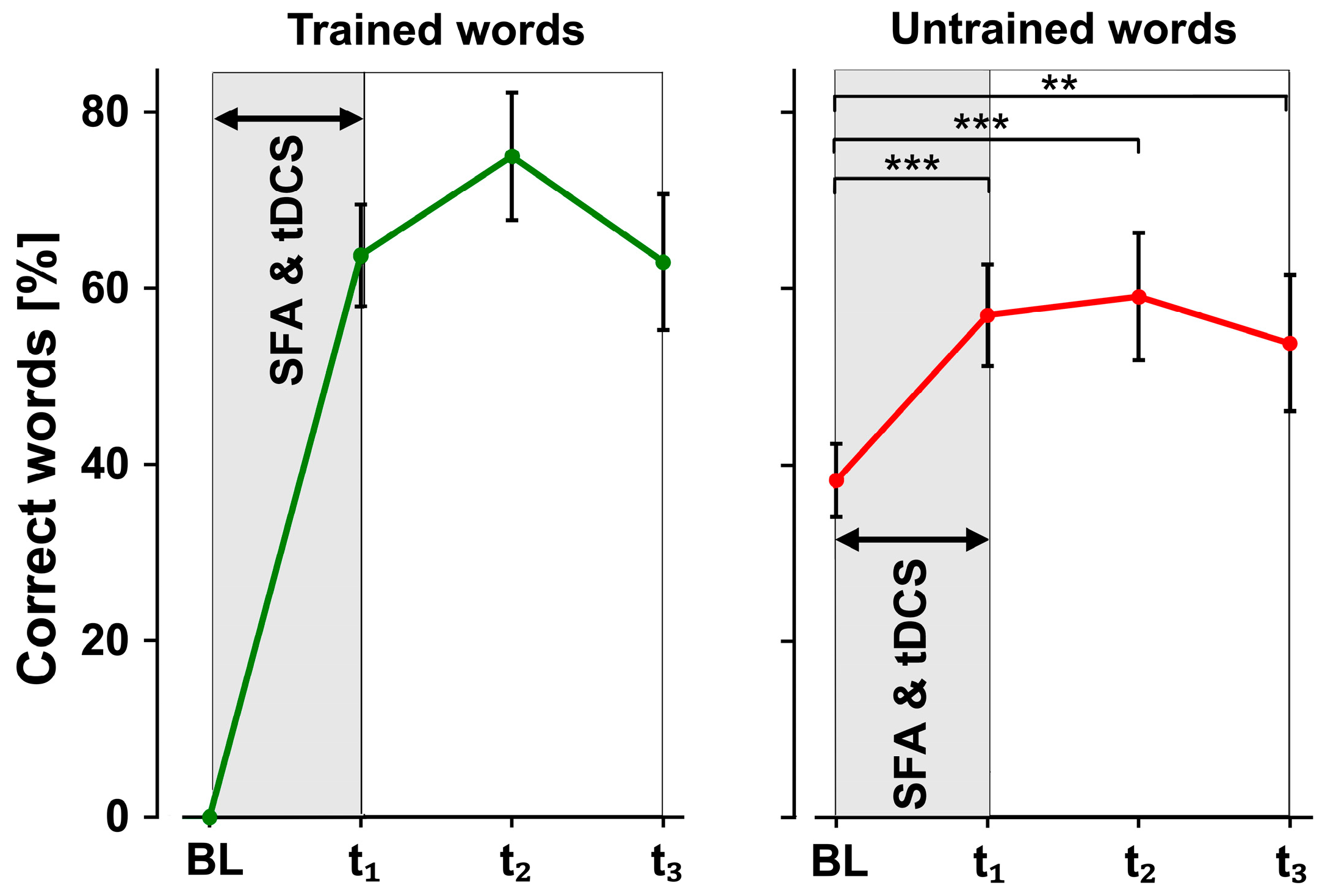 Brainsci 14 00133 g006