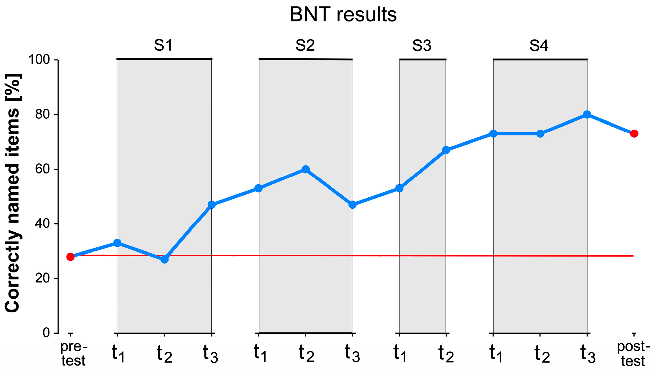 Brainsci 14 00133 g007