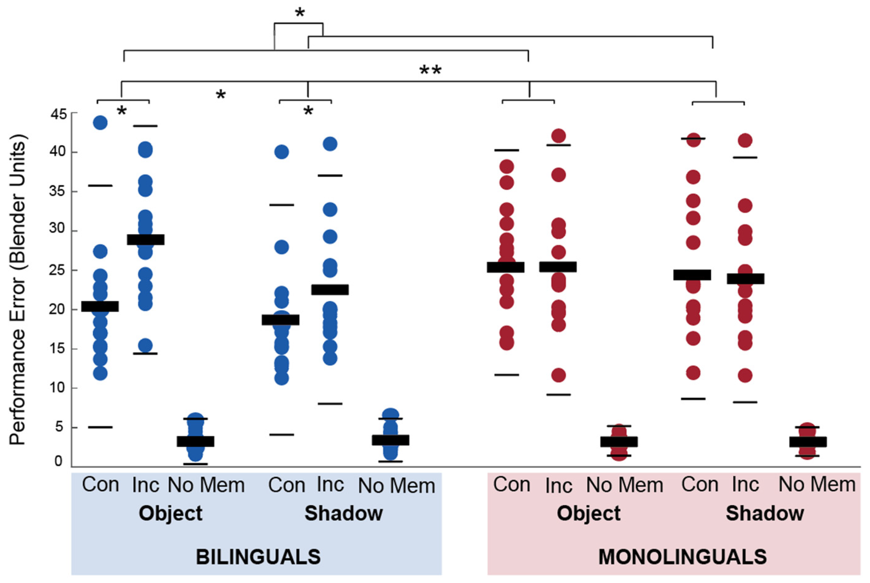Brainsci 14 00134 g003 Brainsci 14 00134 g003