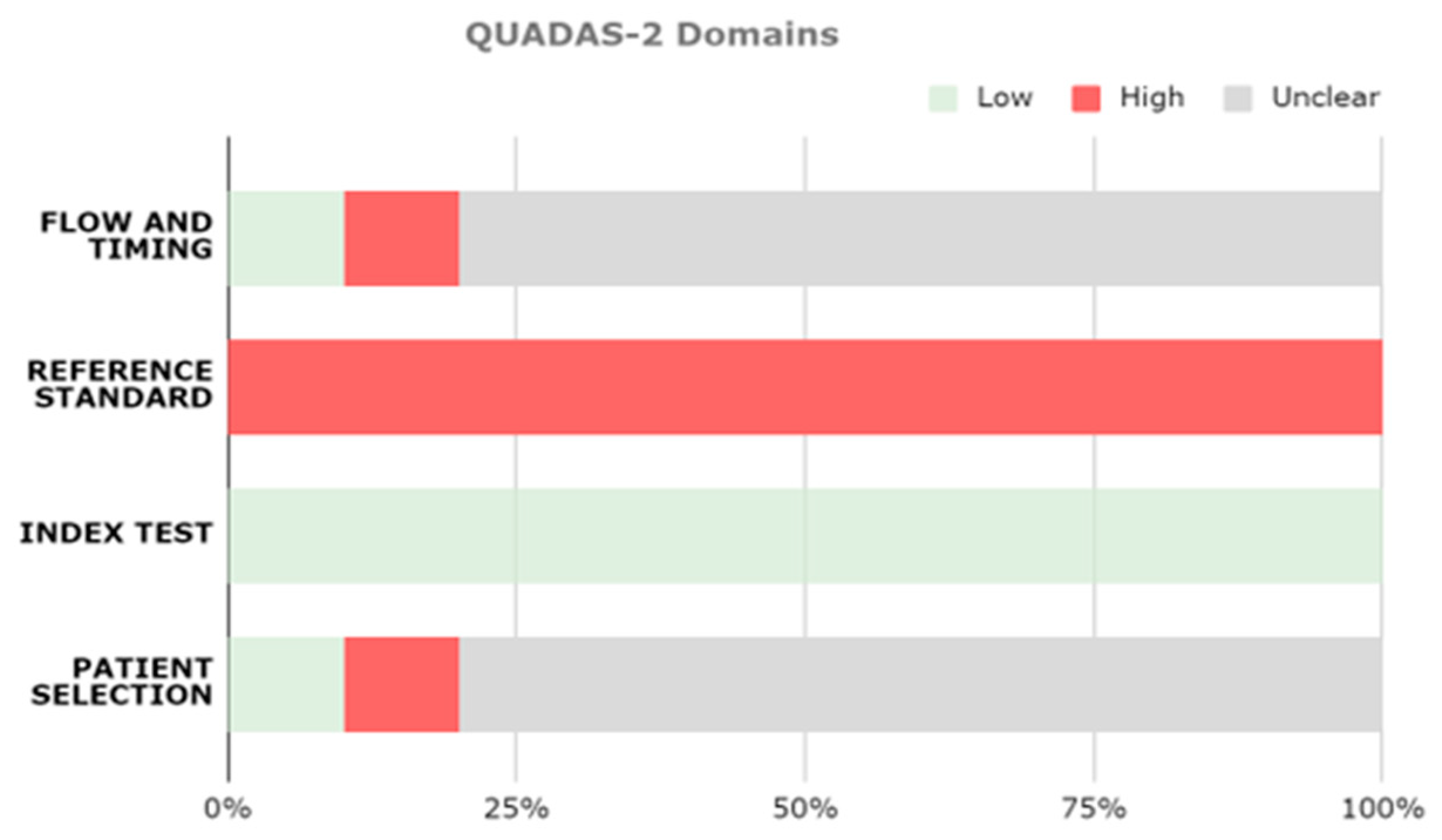 Brainsci 14 00137 g002