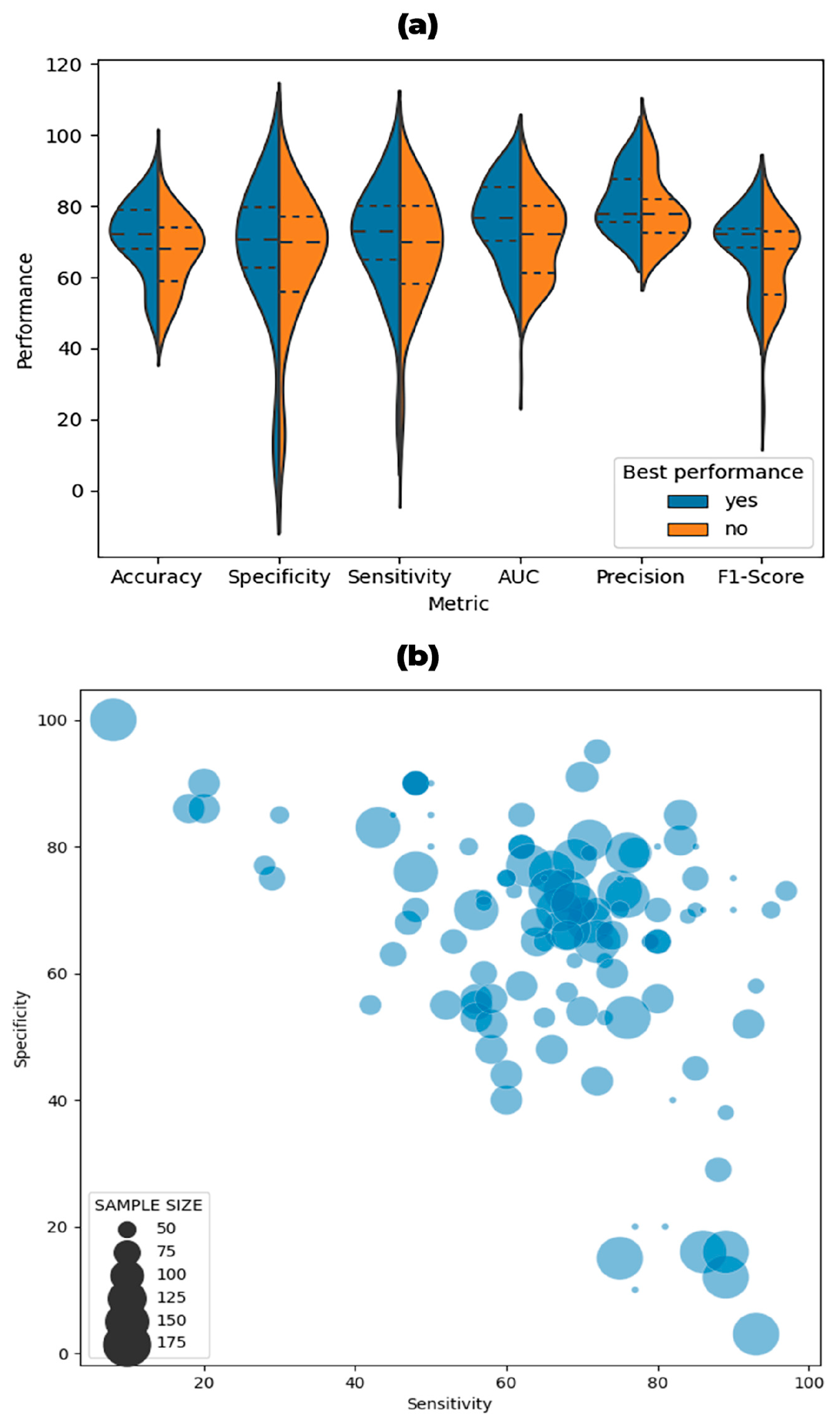 Brainsci 14 00137 g003