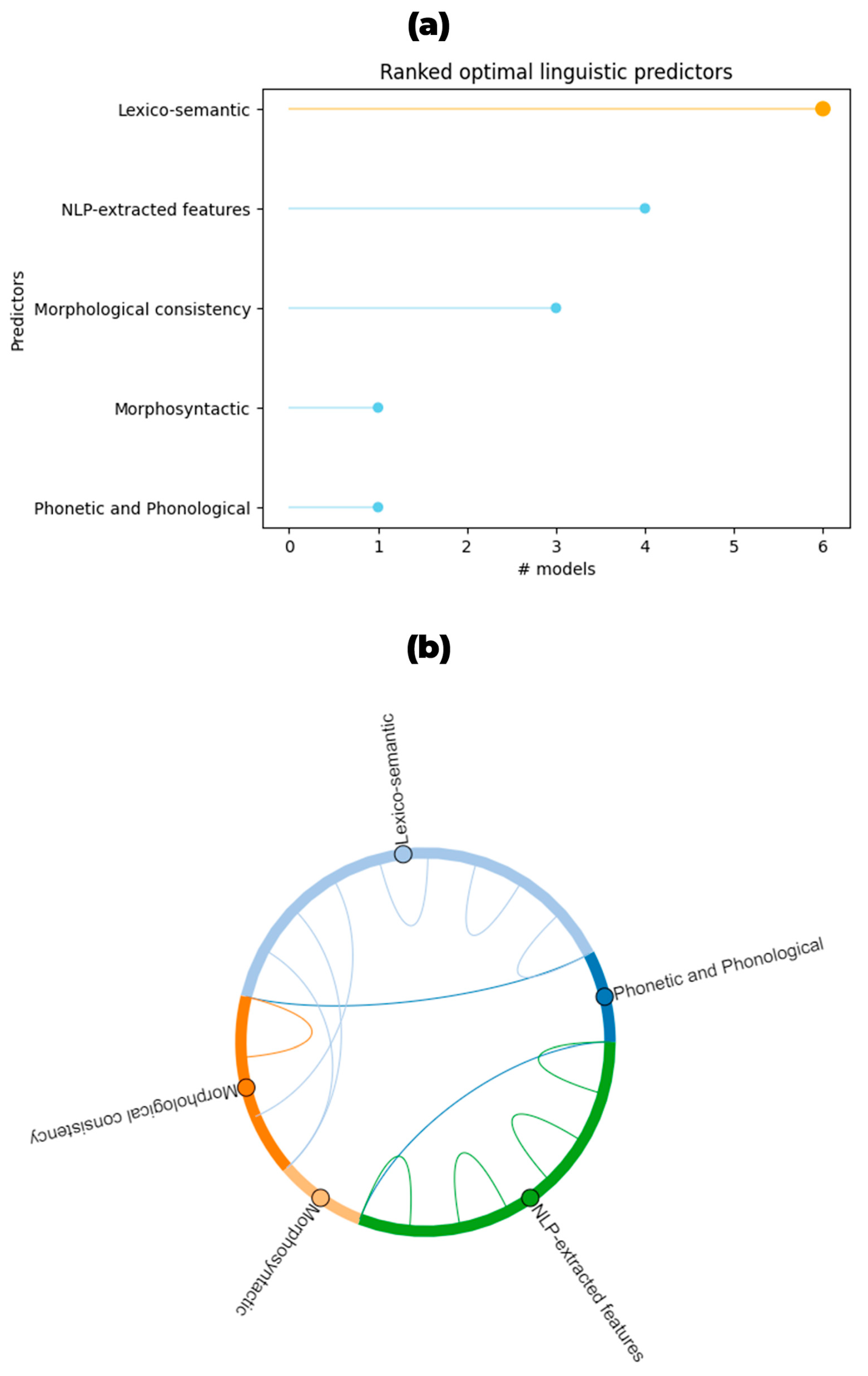 Brainsci 14 00137 g004