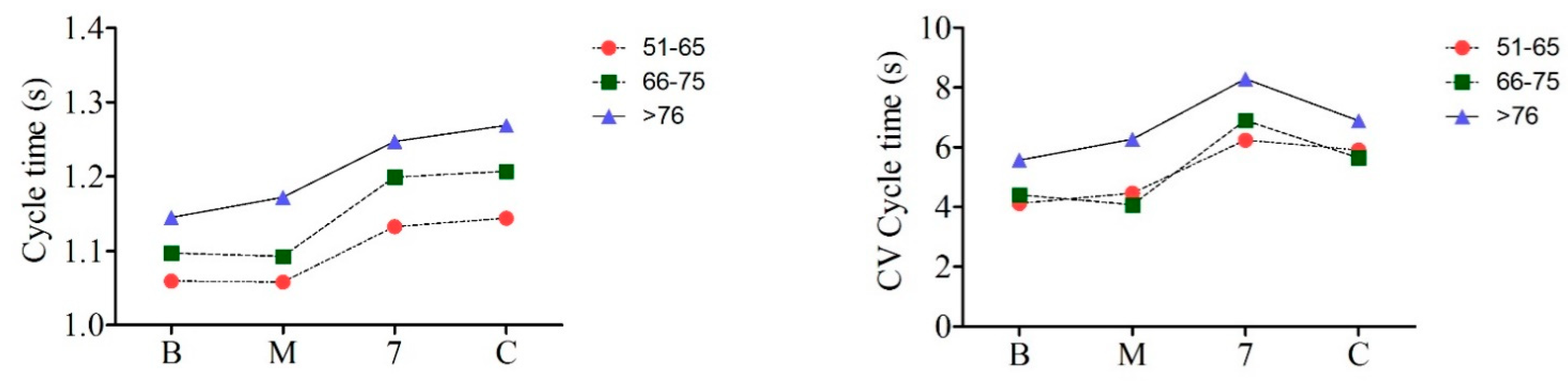 Brainsci 14 00148 g001a