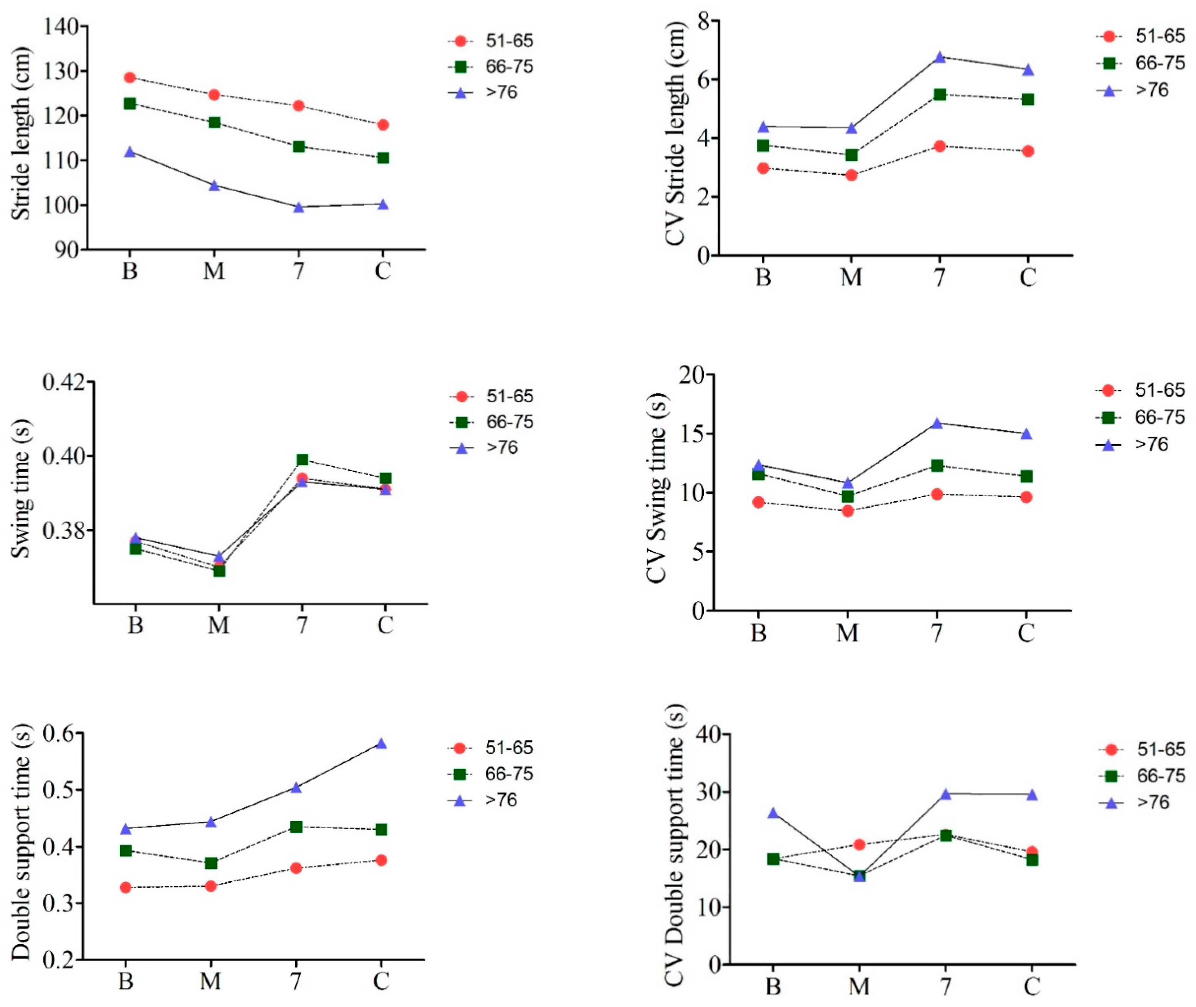 Brainsci 14 00148 g001b