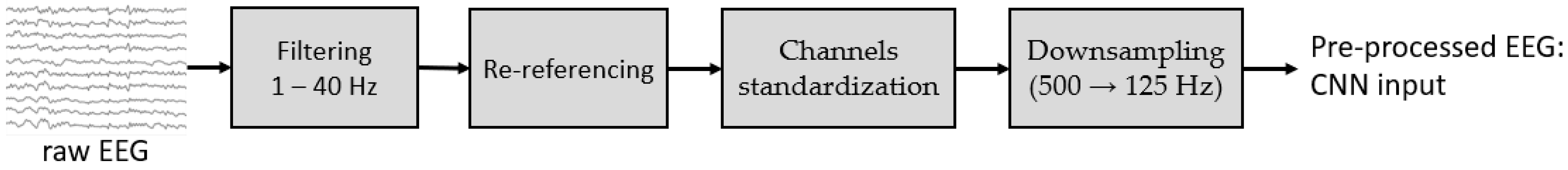 Brainsci 14 00149 g003