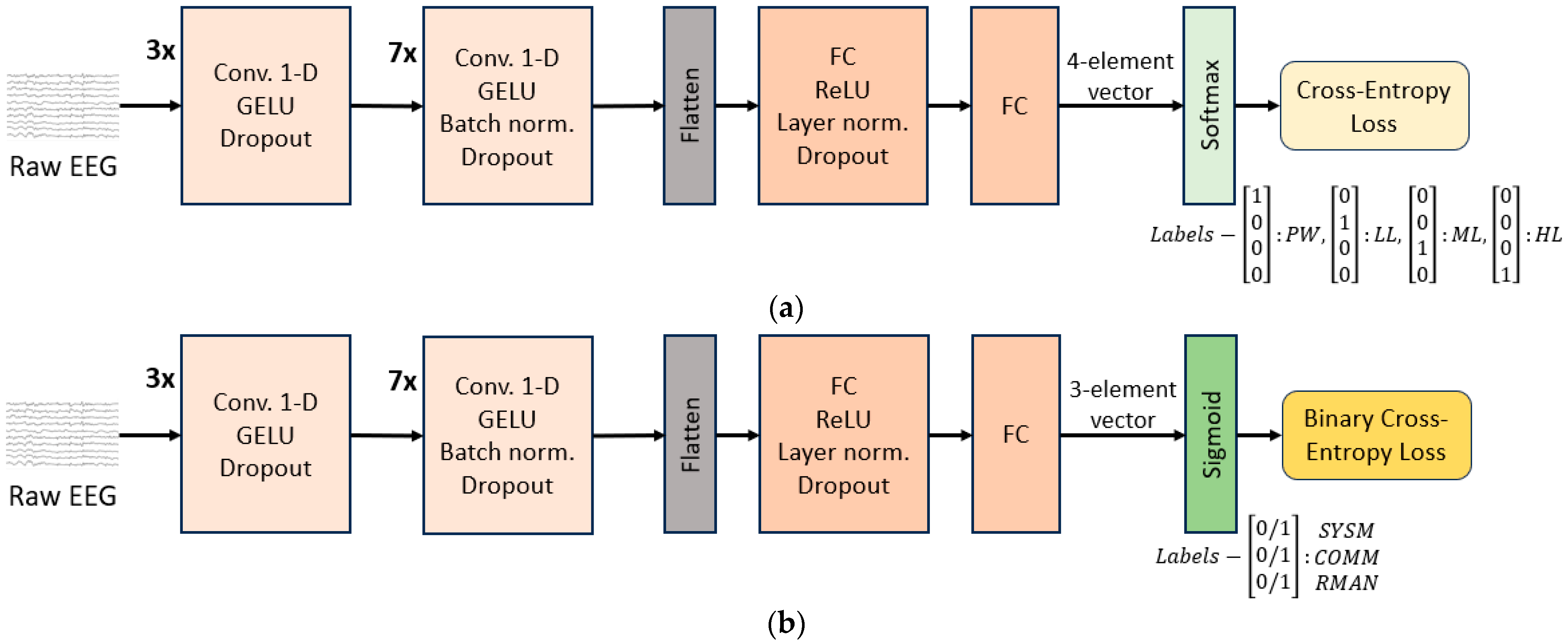 Brainsci 14 00149 g004
