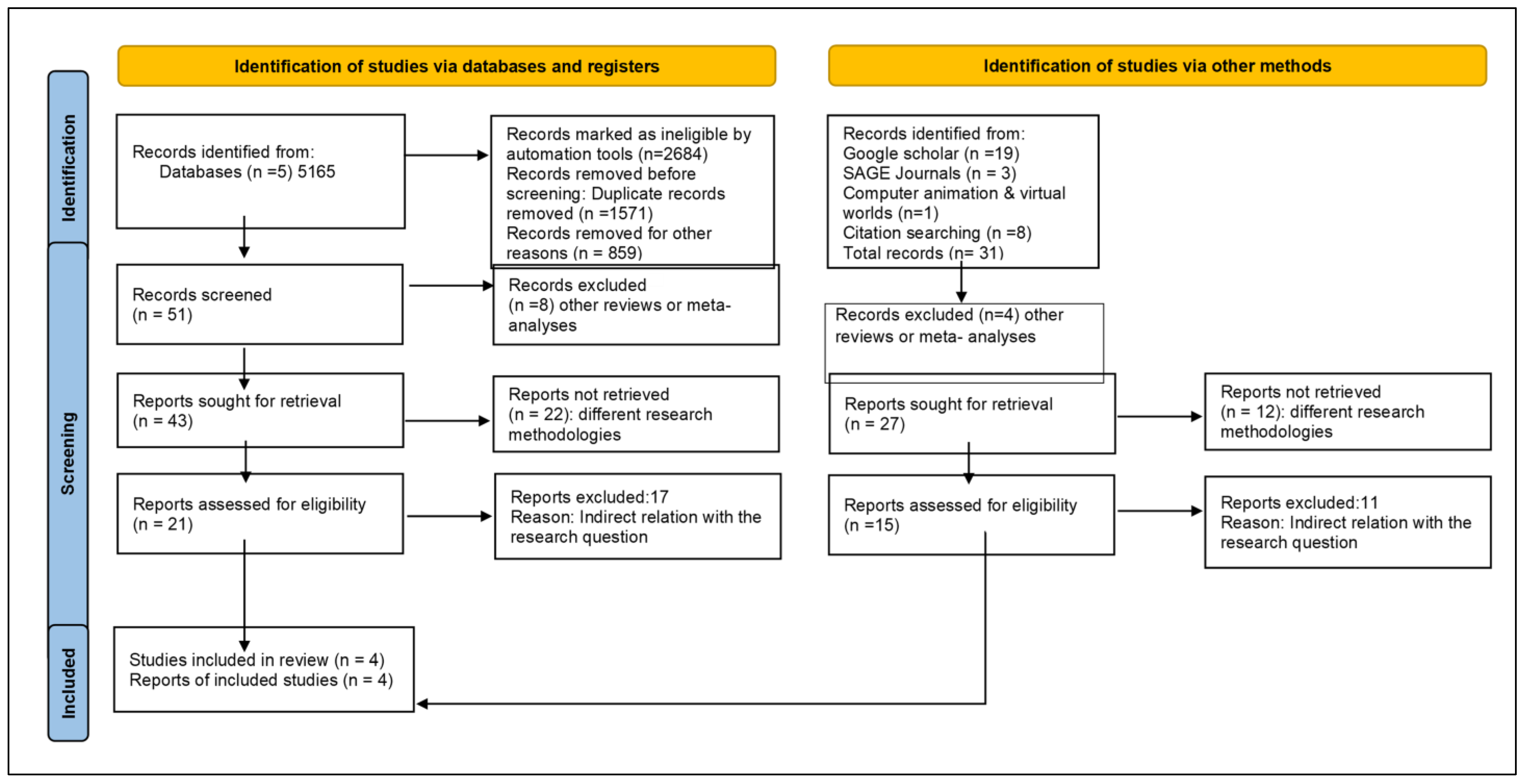 Brainsci 14 00150 g001