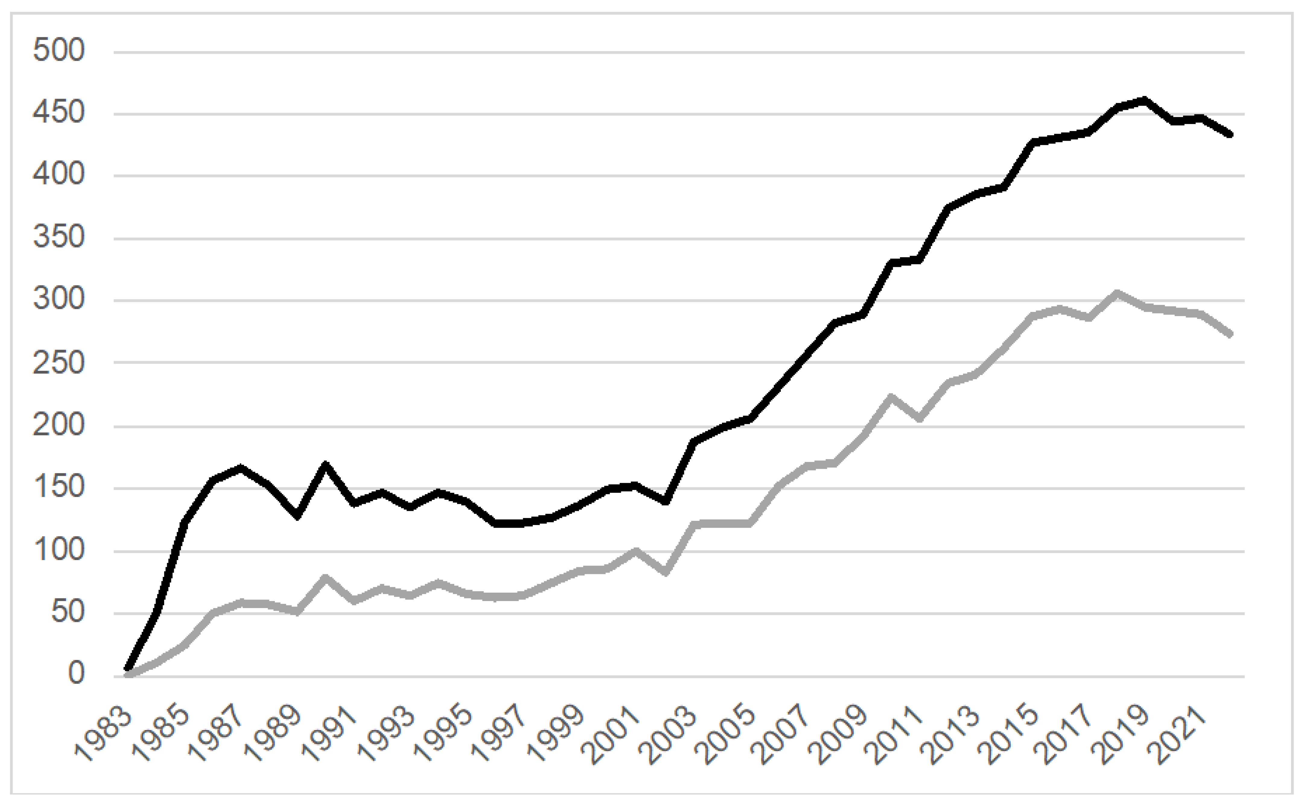 Brainsci 14 00151 g001
