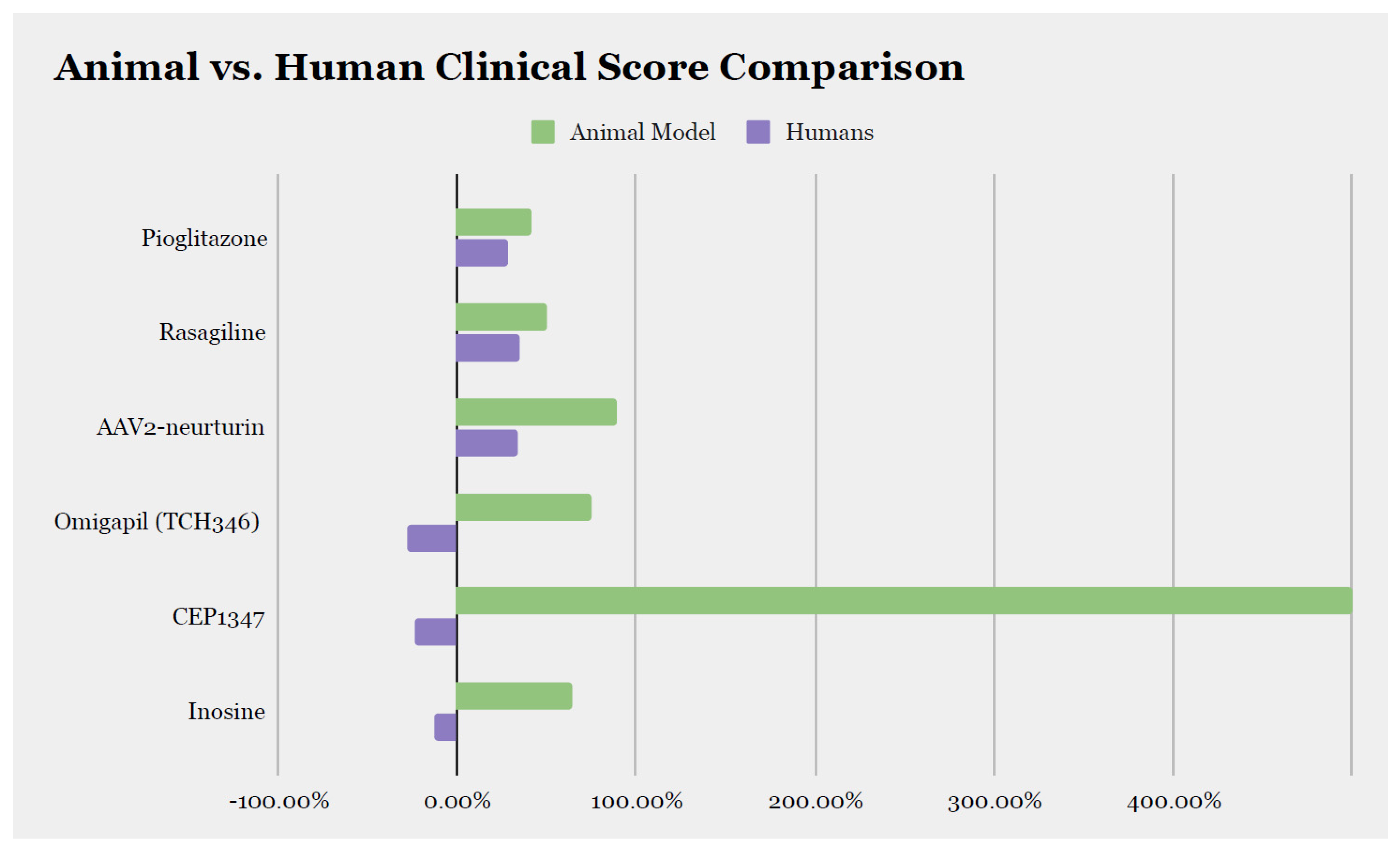 Brainsci 14 00151 g002