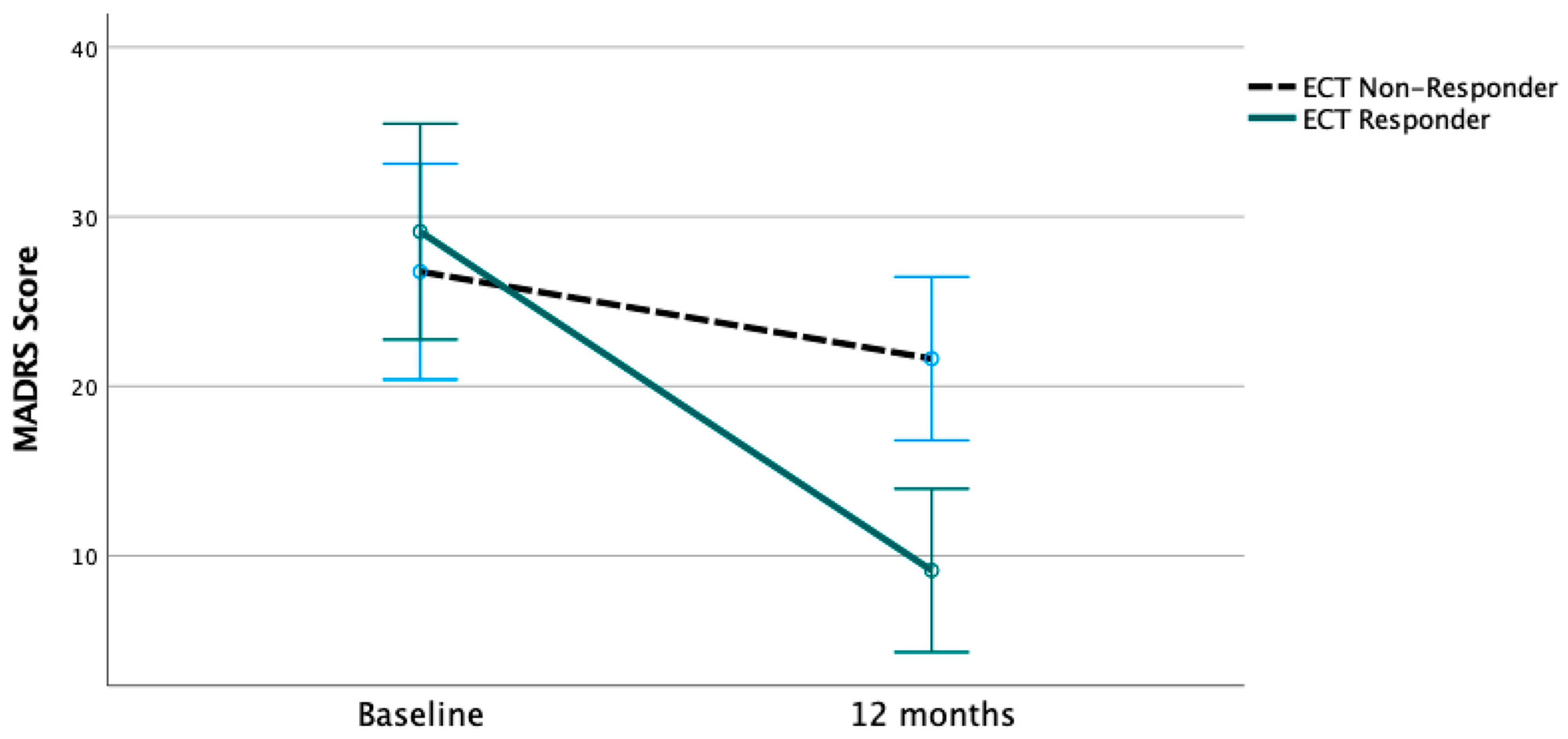 Brainsci 14 00159 g002