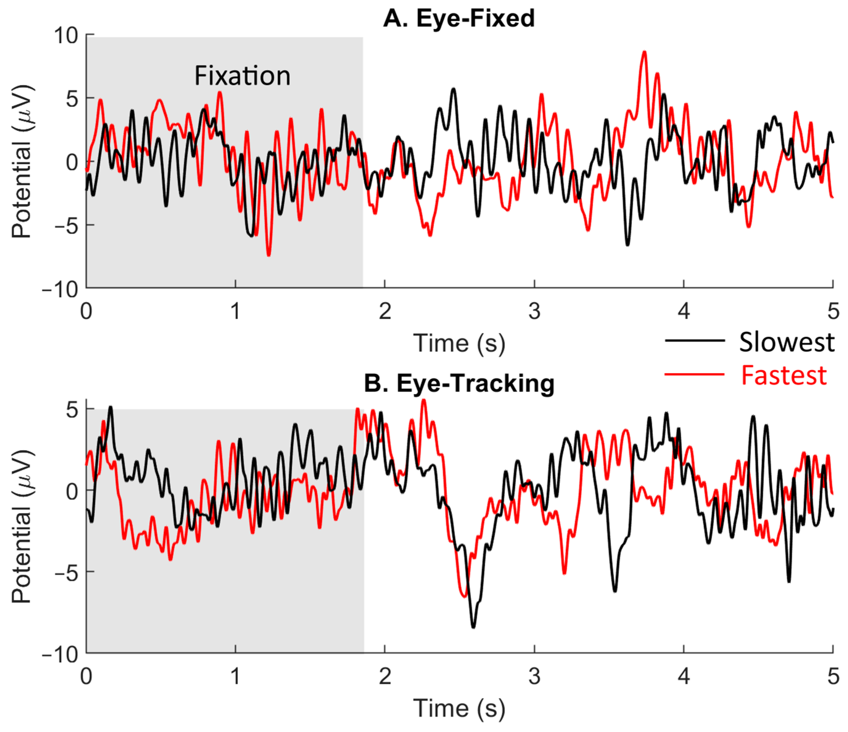 Brainsci 14 00160 g003