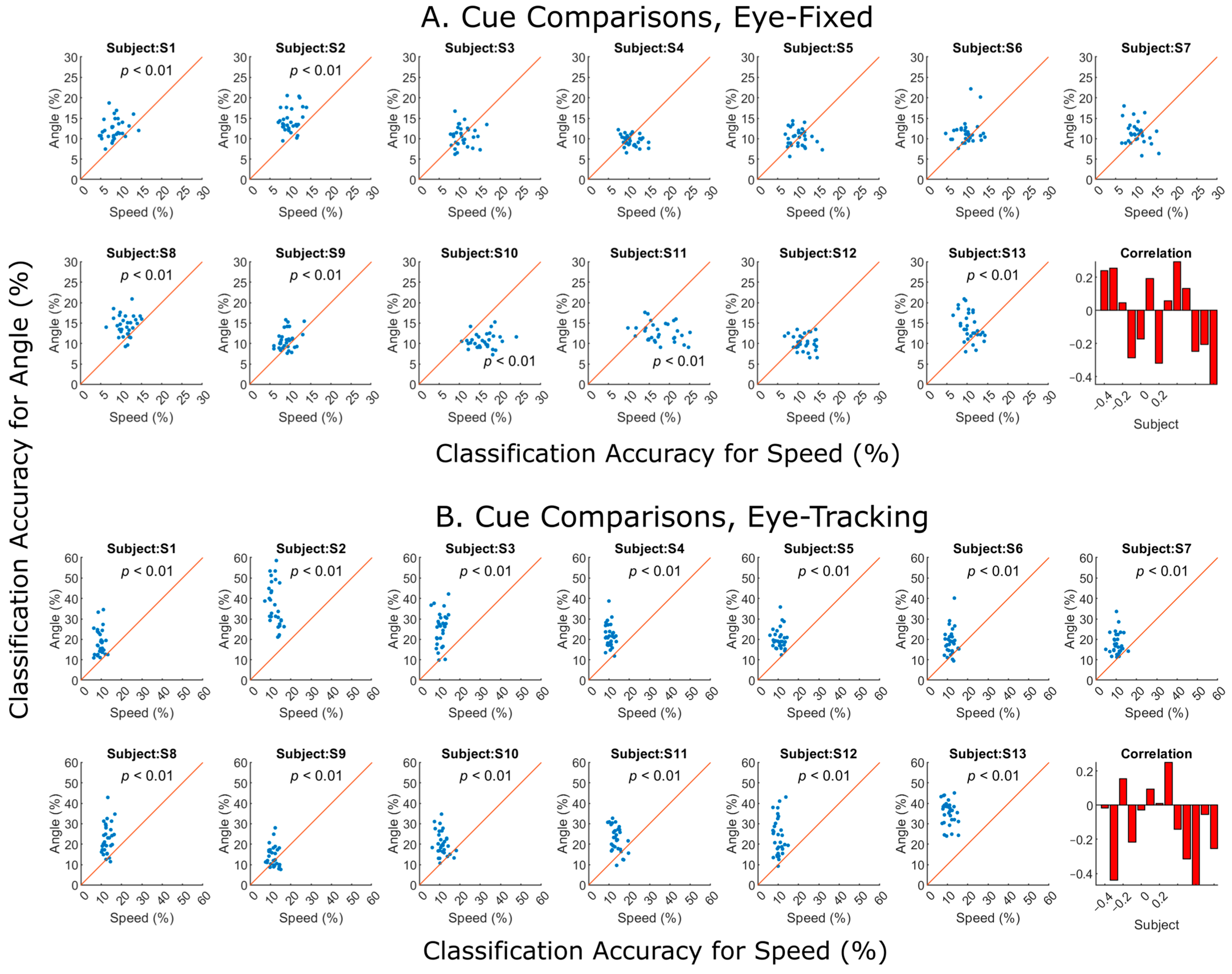 Brainsci 14 00160 g008