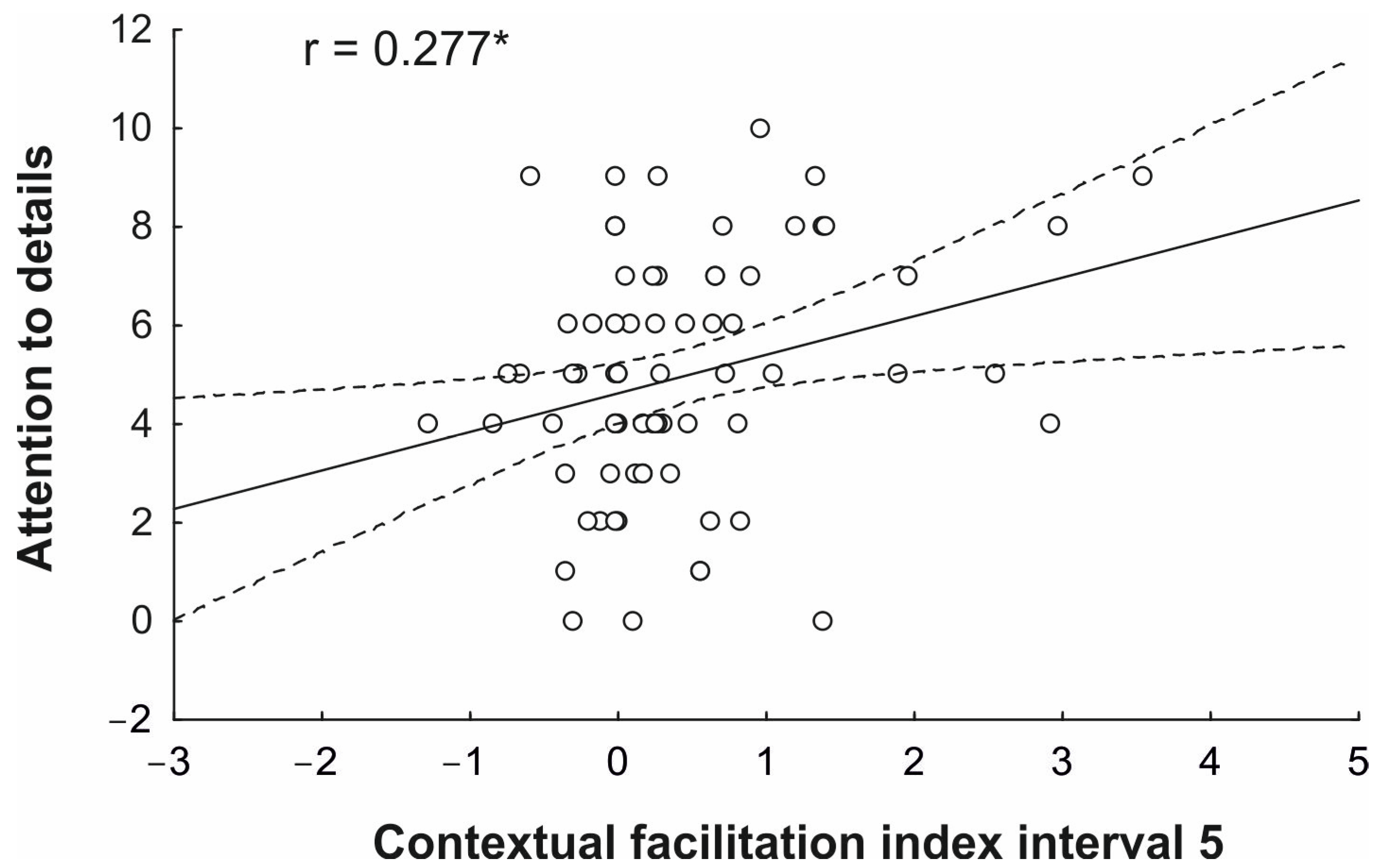 Brainsci 14 00164 g005