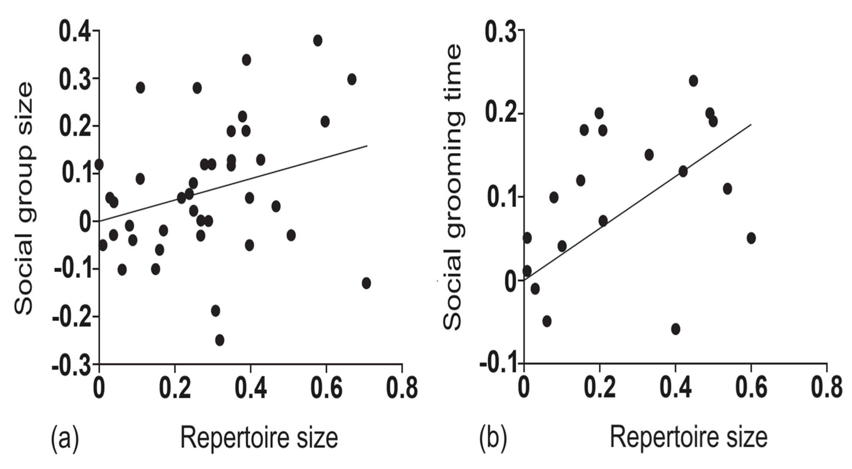 Brainsci 14 00166 g002 Brainsci 14 00166 g002