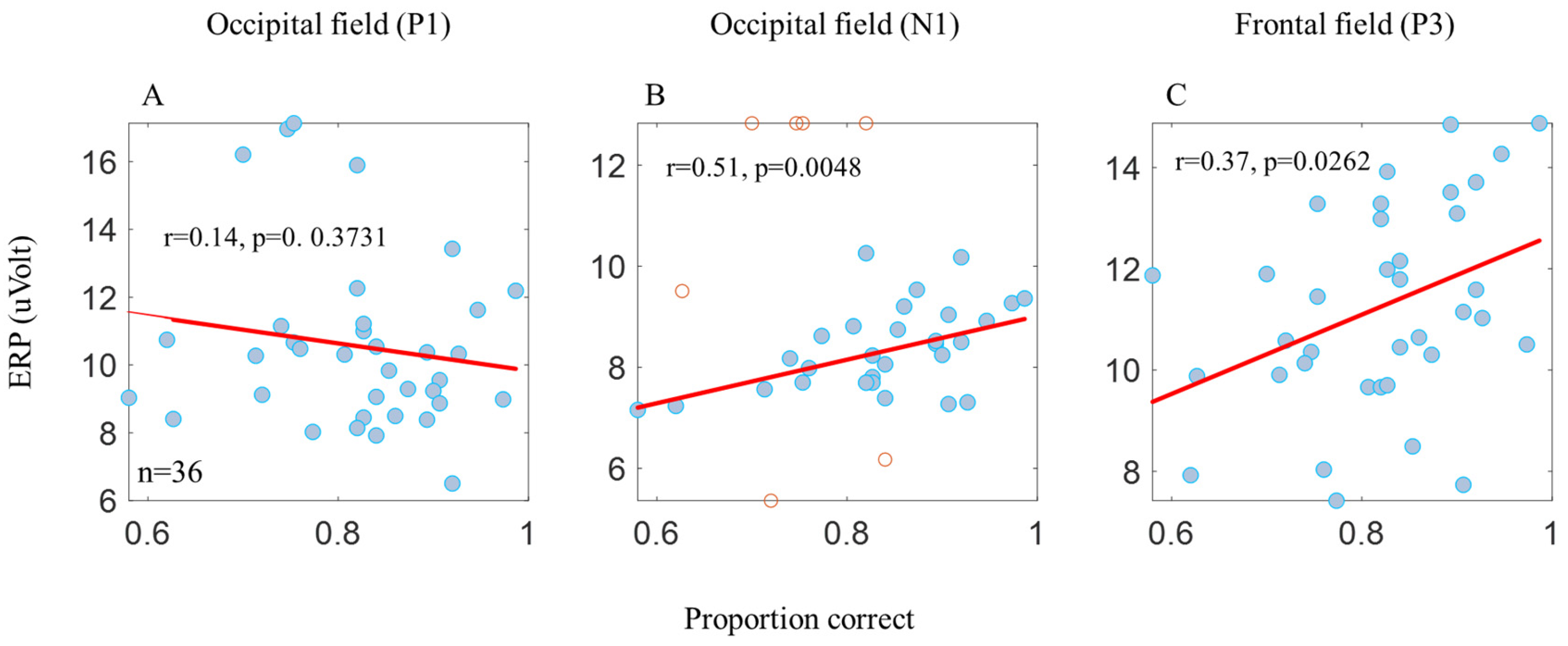 Brainsci 14 00169 g003 Brainsci 14 00169 g003