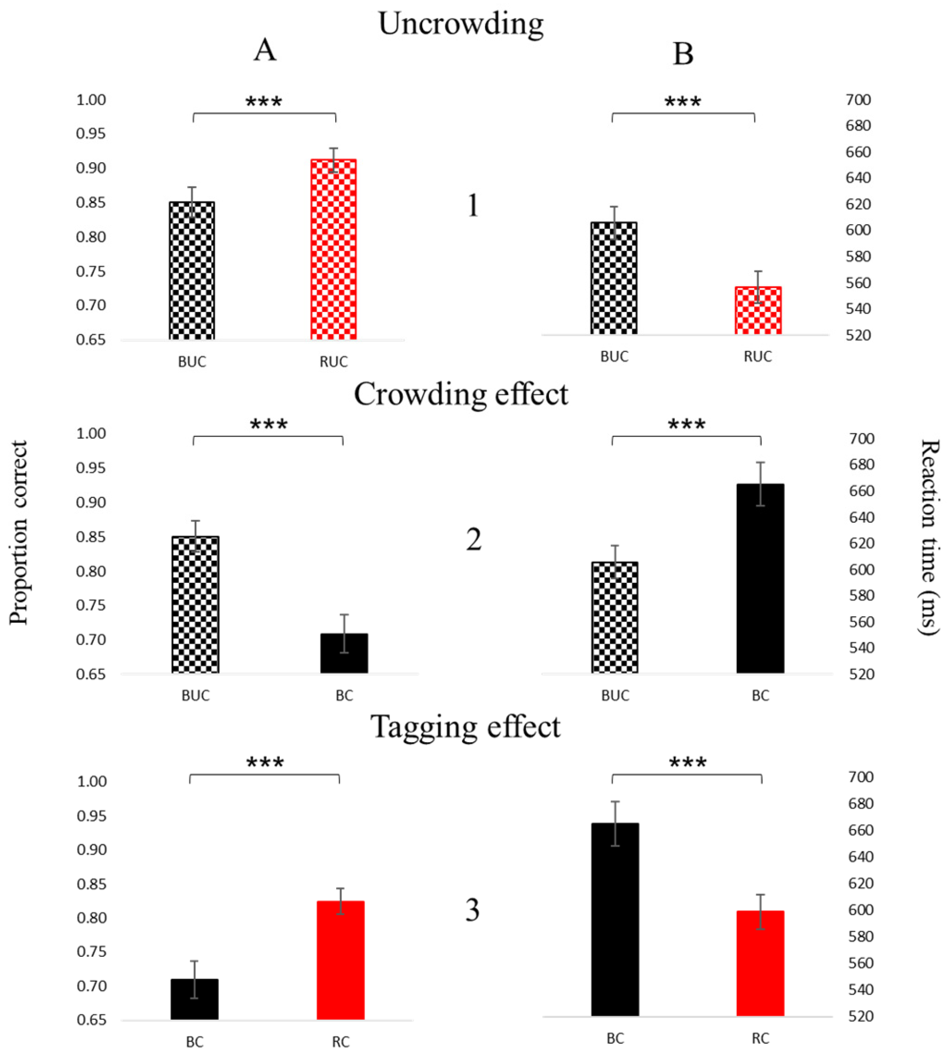 Brainsci 14 00169 g005 Brainsci 14 00169 g005