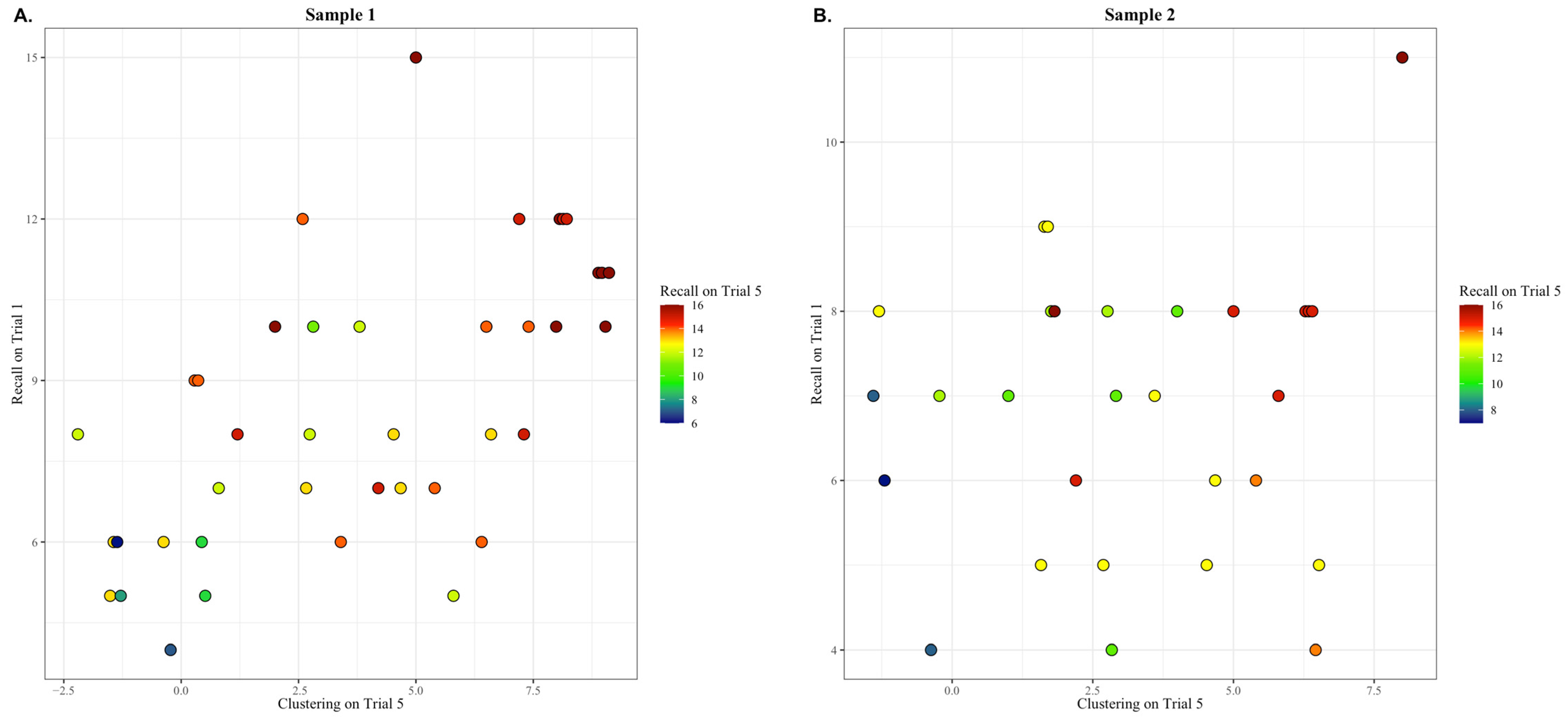 Brainsci 14 00171 g001