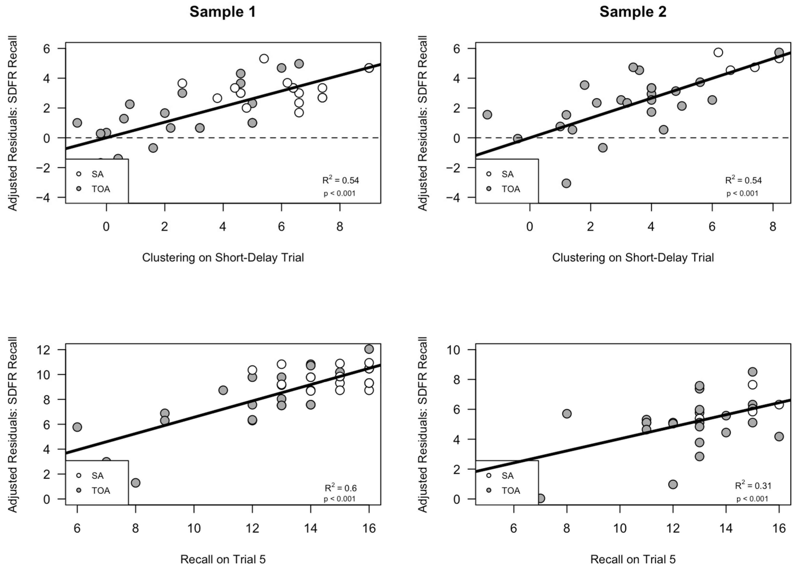 Brainsci 14 00171 g004