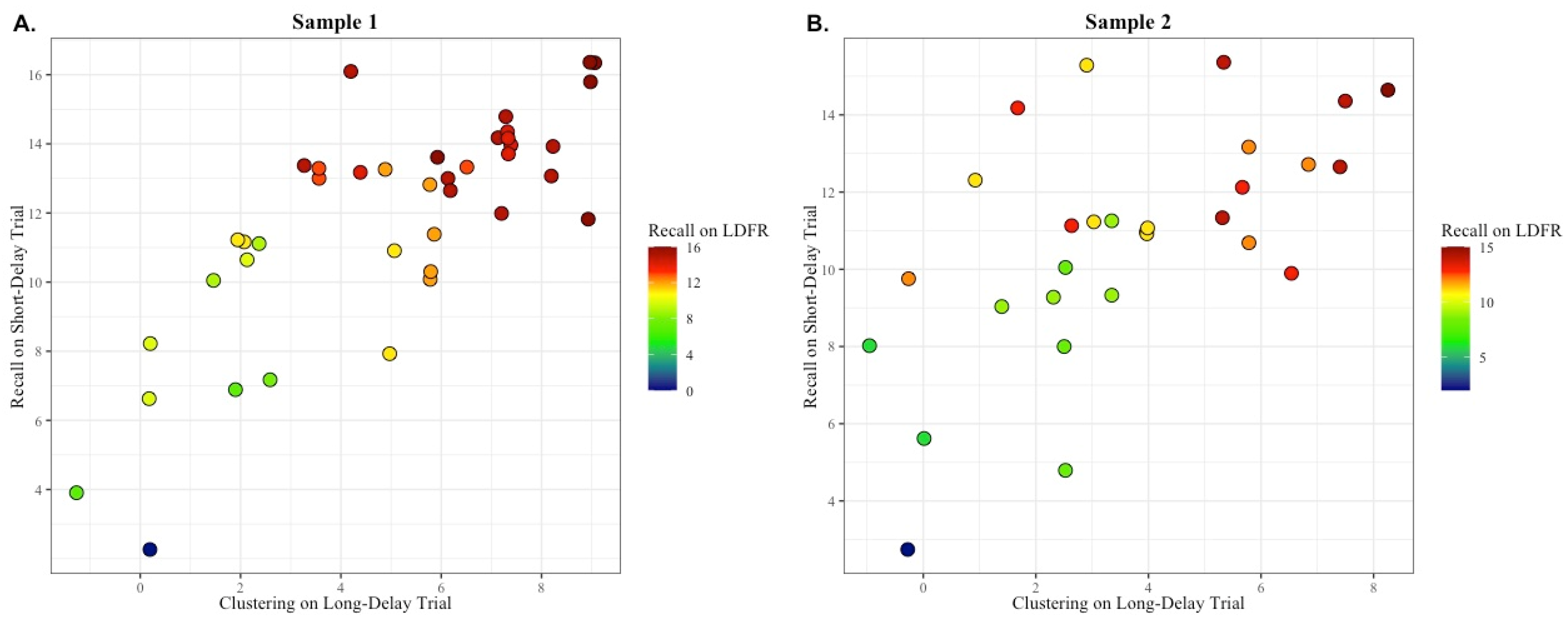 Brainsci 14 00171 g005
