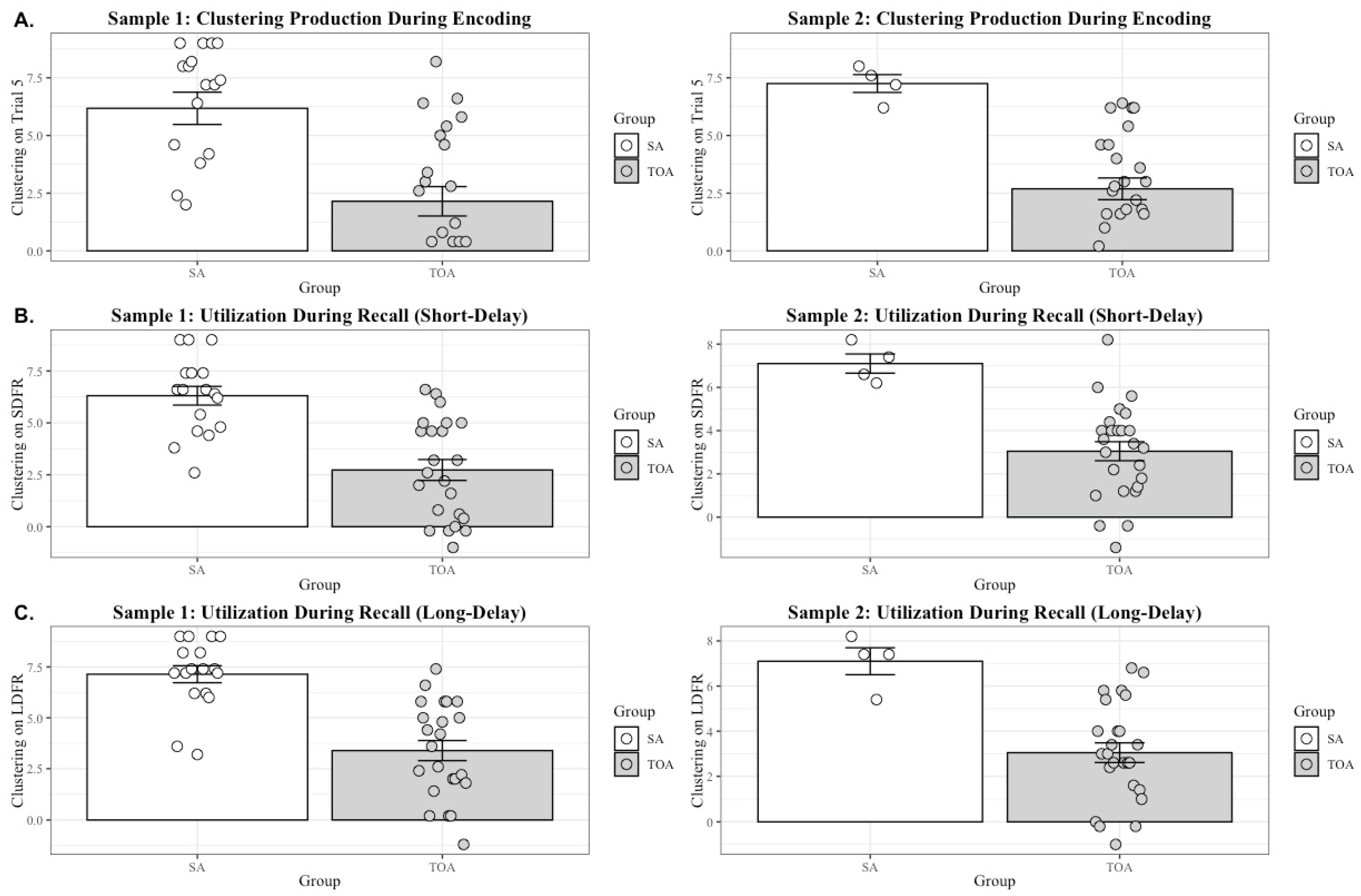 Brainsci 14 00171 g007