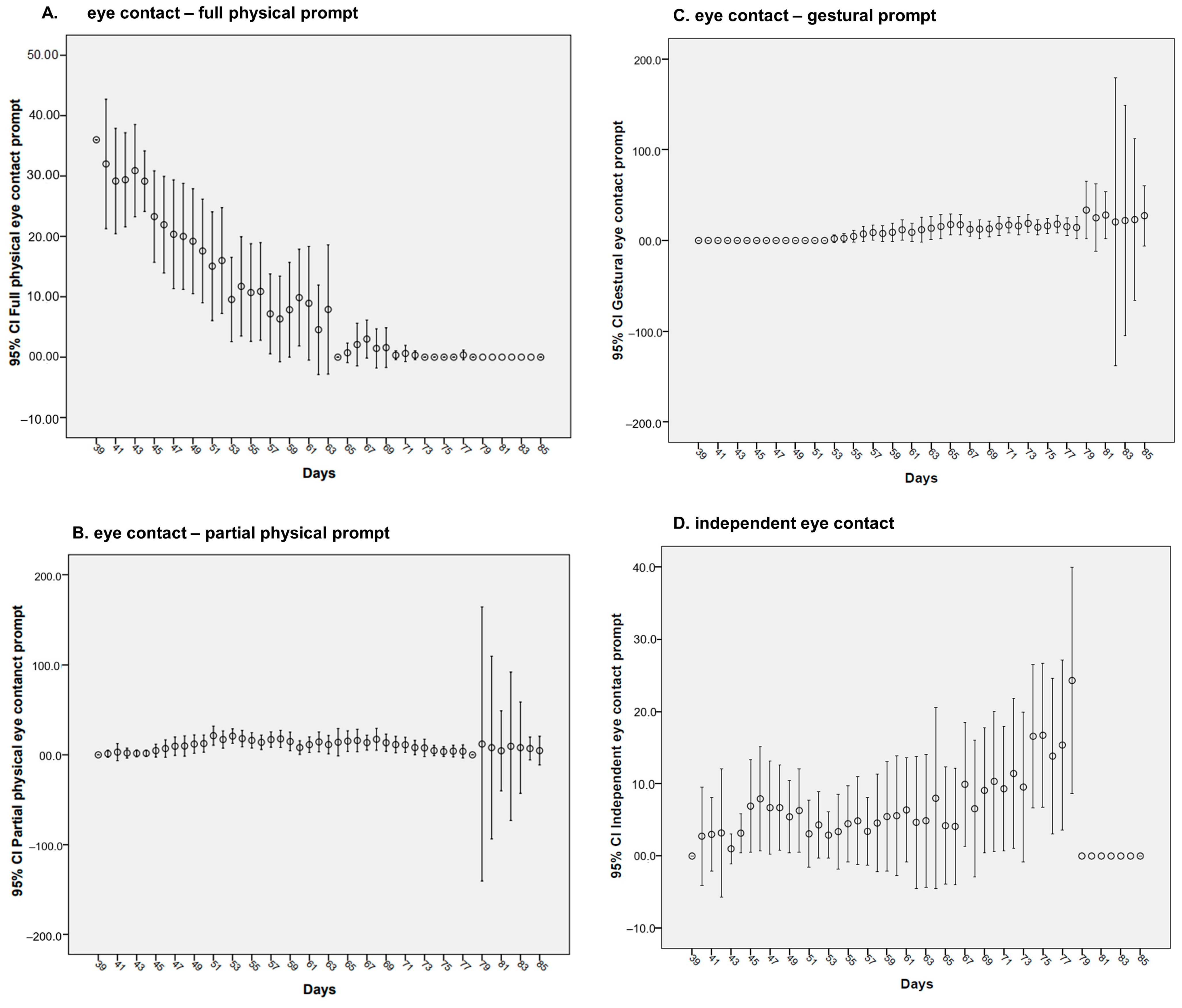 Brainsci 14 00172 g002 Brainsci 14 00172 g002