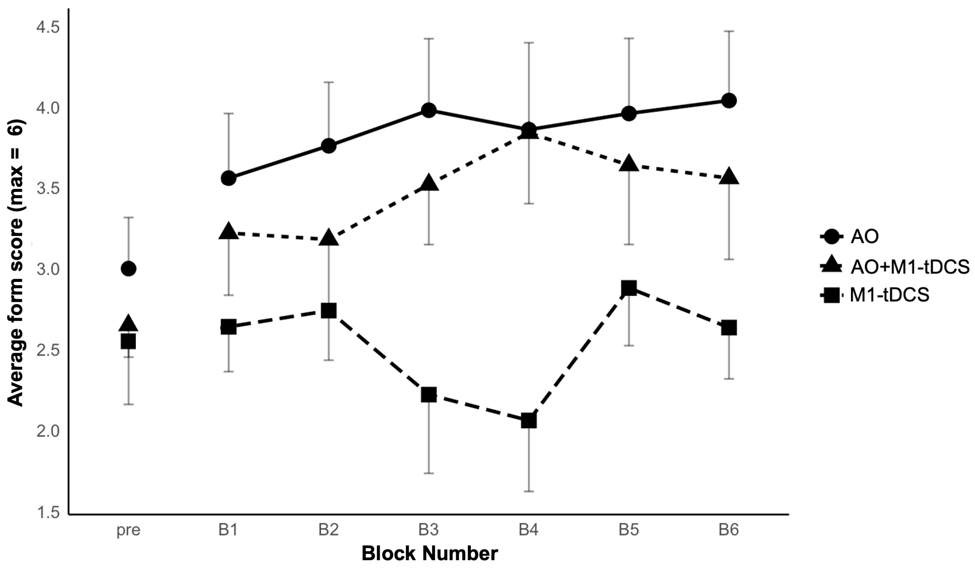 Brainsci 14 00175 g002