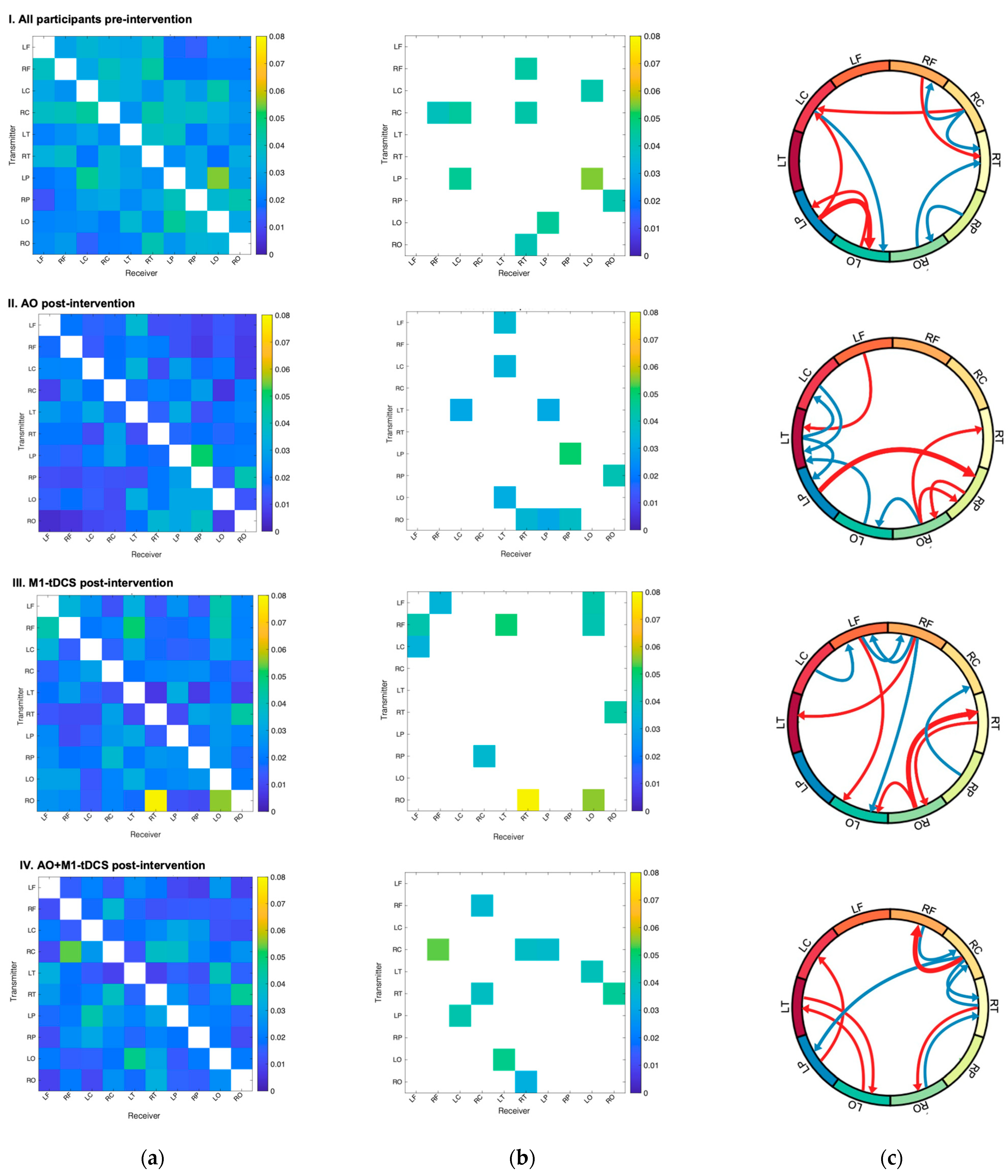 Brainsci 14 00175 g003