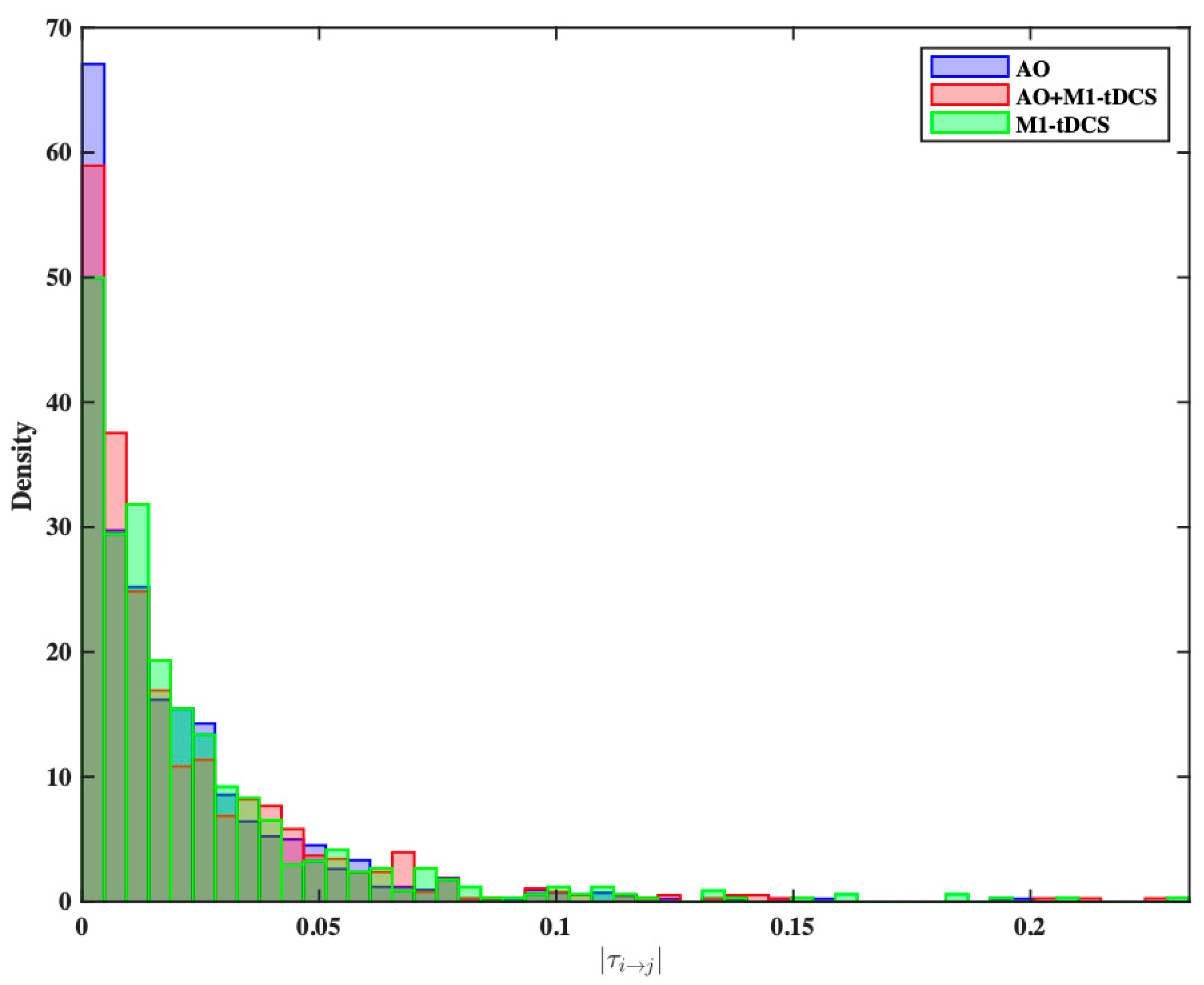 Brainsci 14 00175 g004