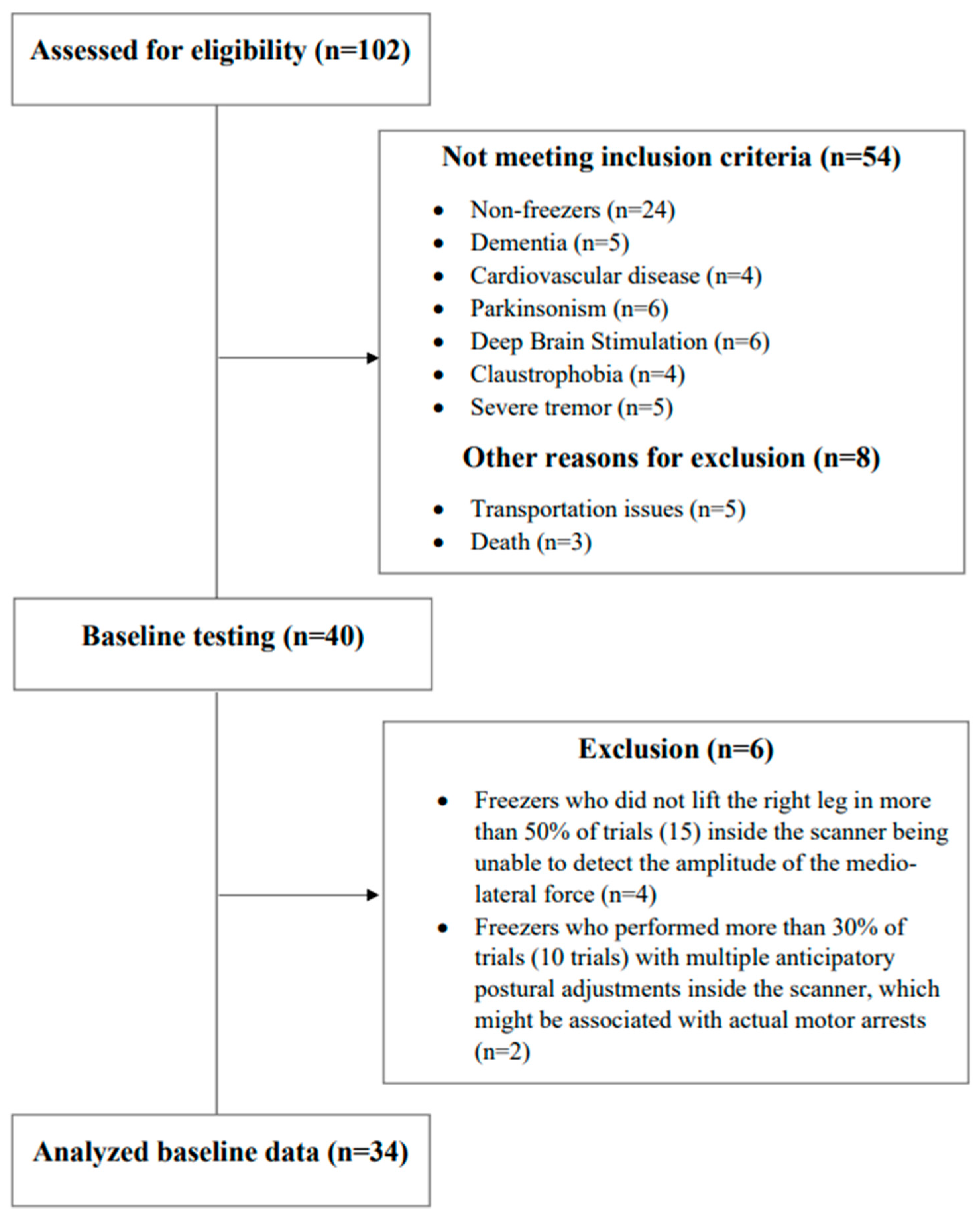 Brainsci 14 00178 g002 Brainsci 14 00178 g002