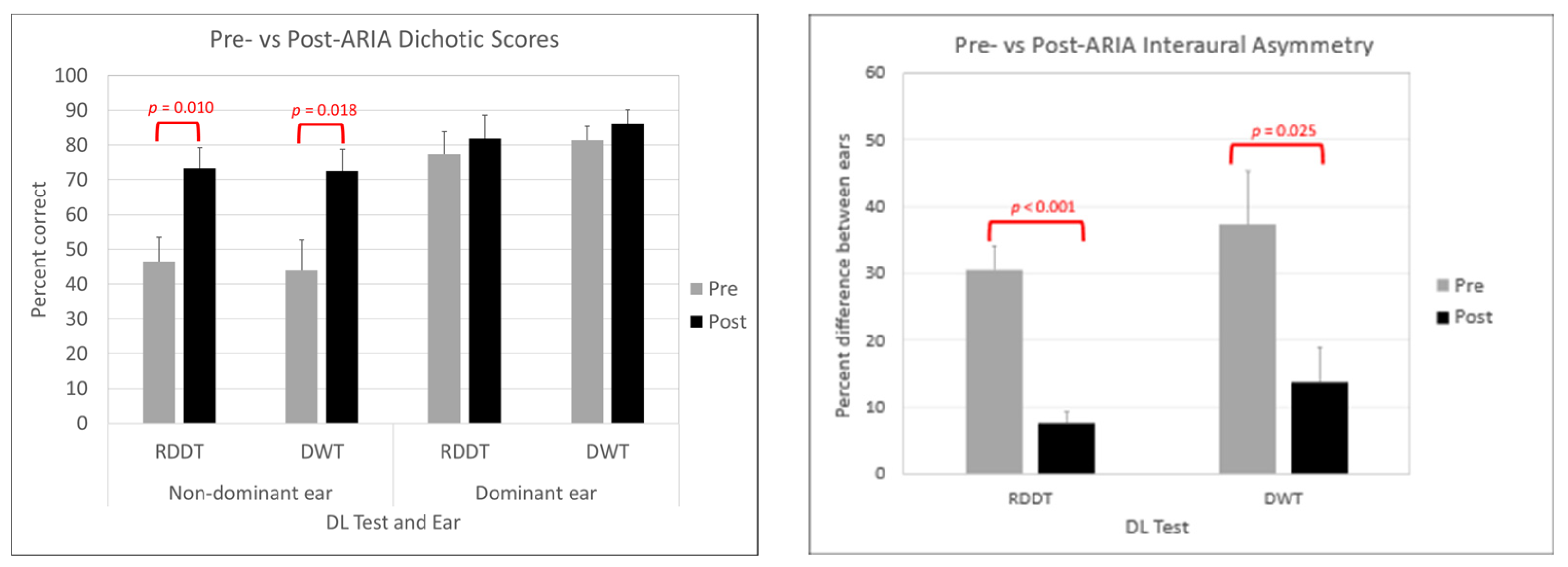 Brainsci 14 00183 g002