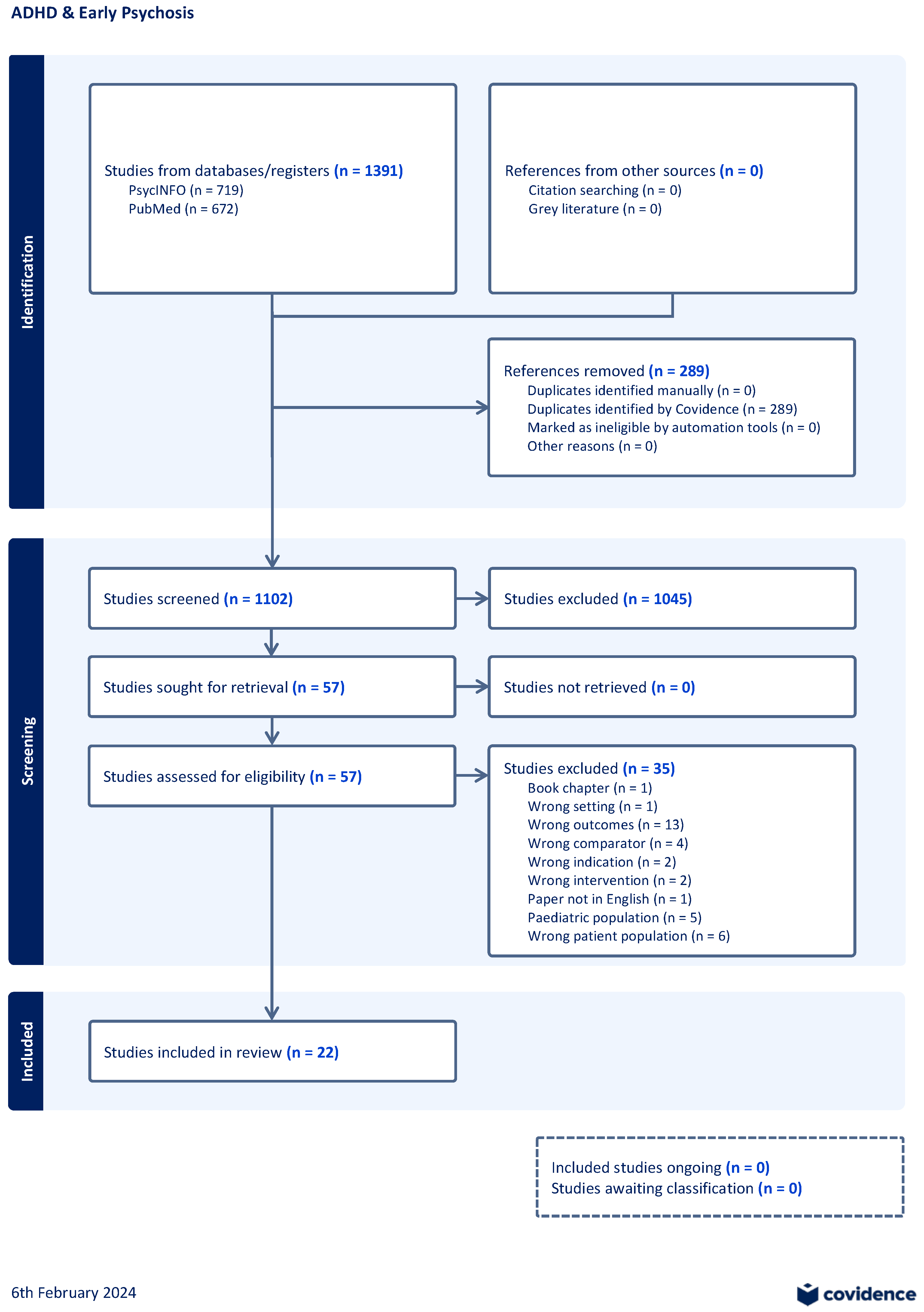 Brainsci 14 00190 g001