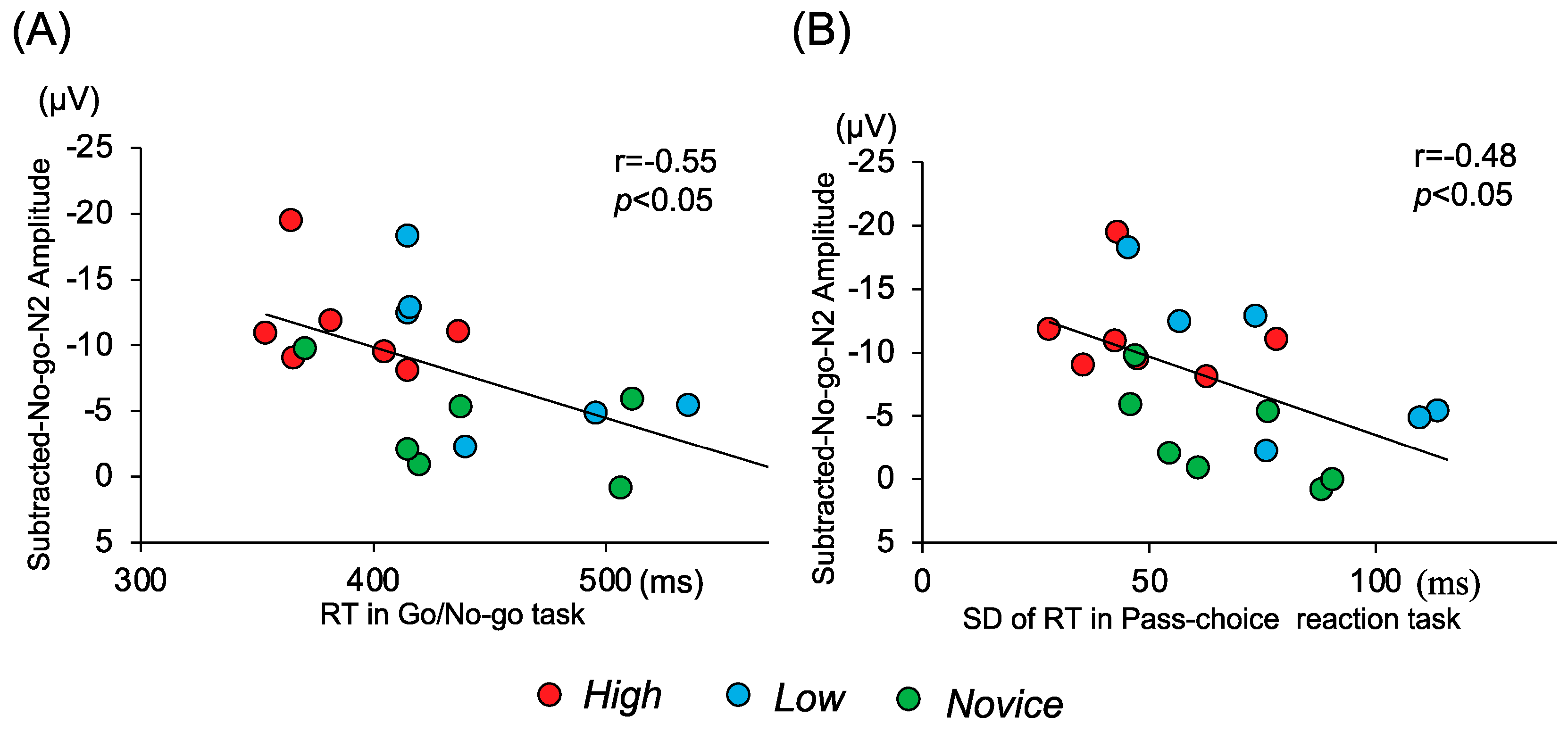 Brainsci 14 00199 g005