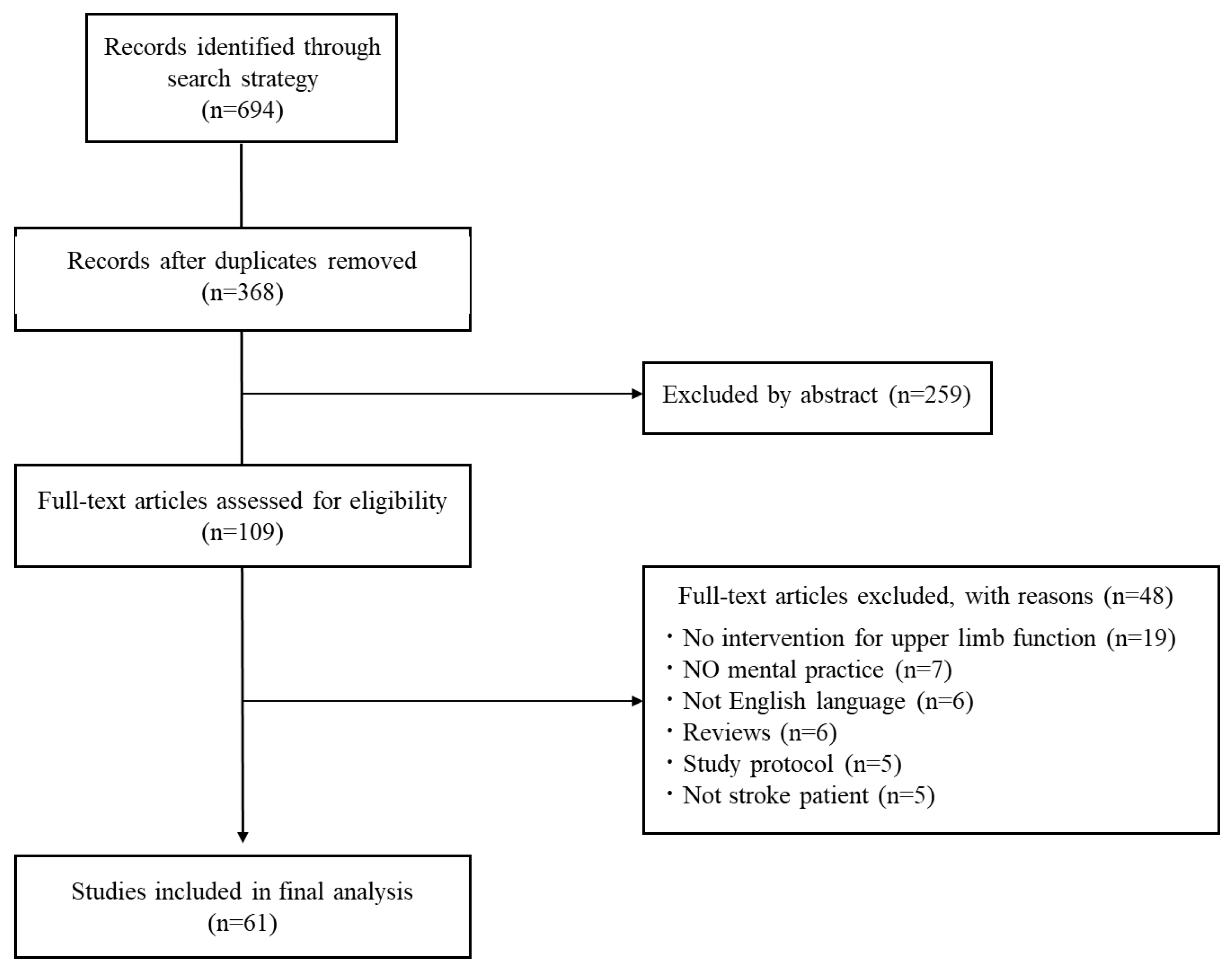 Brainsci 14 00202 g001