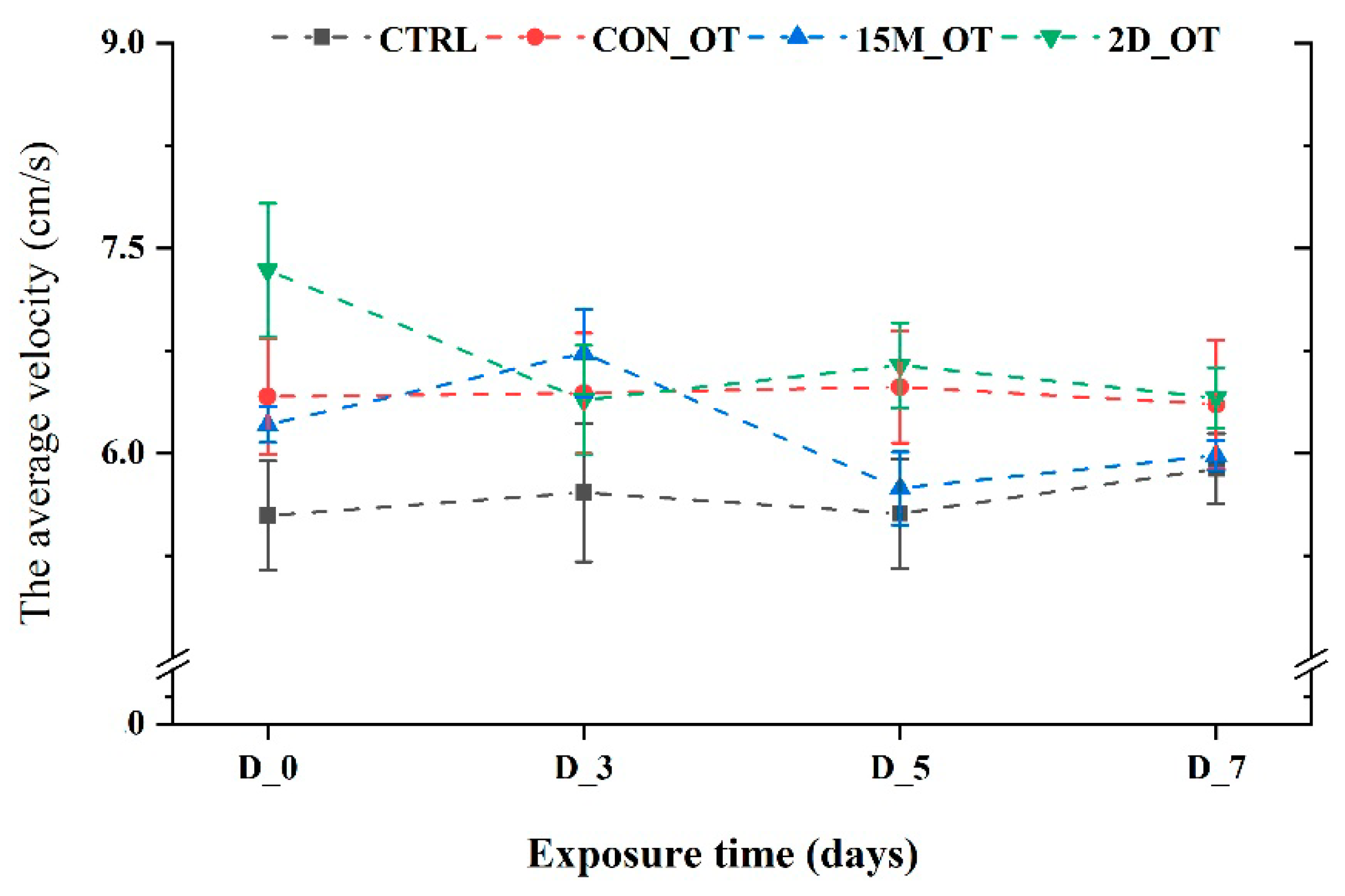 Brainsci 14 00203 g005