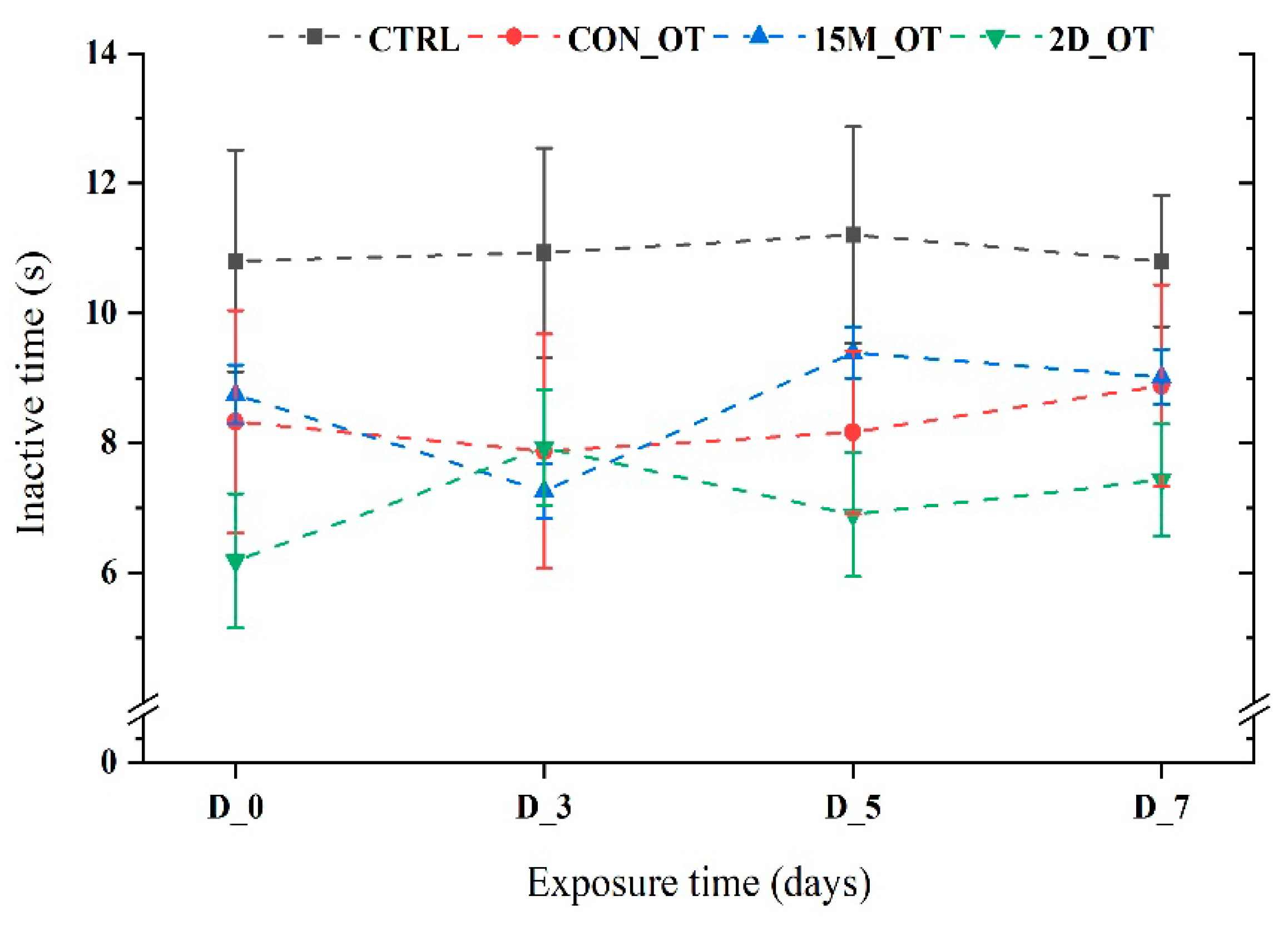 Brainsci 14 00203 g006