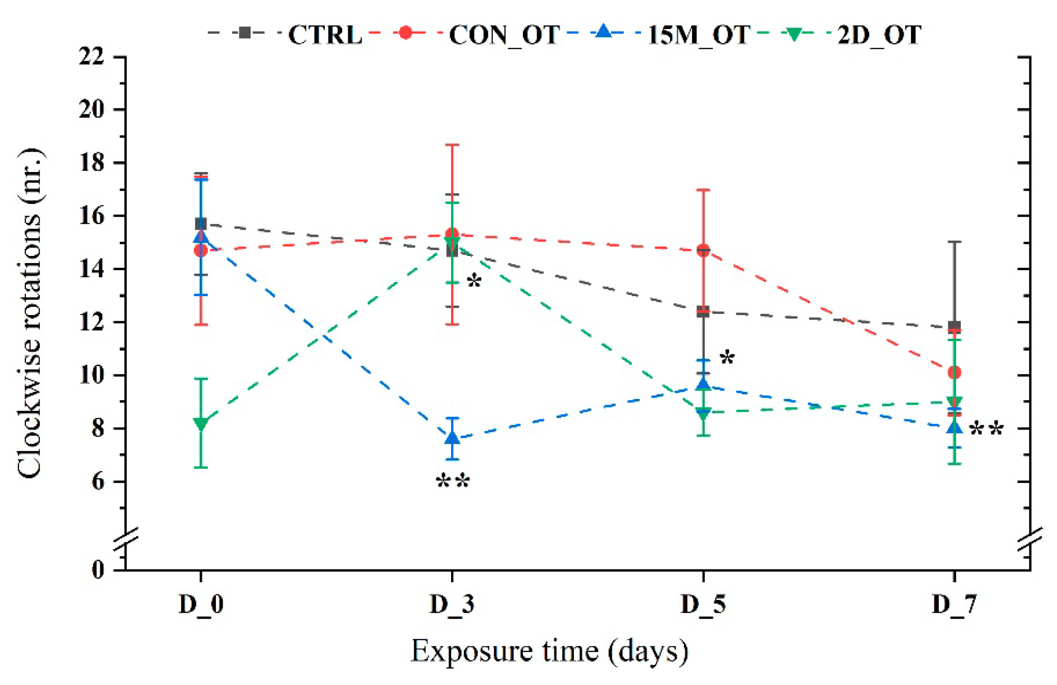 Brainsci 14 00203 g007