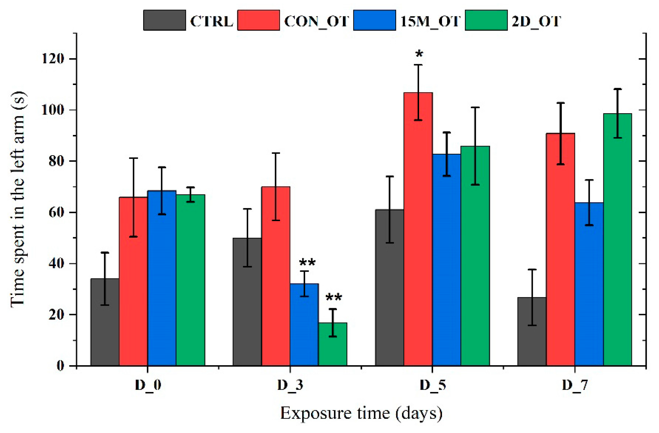 Brainsci 14 00203 g013