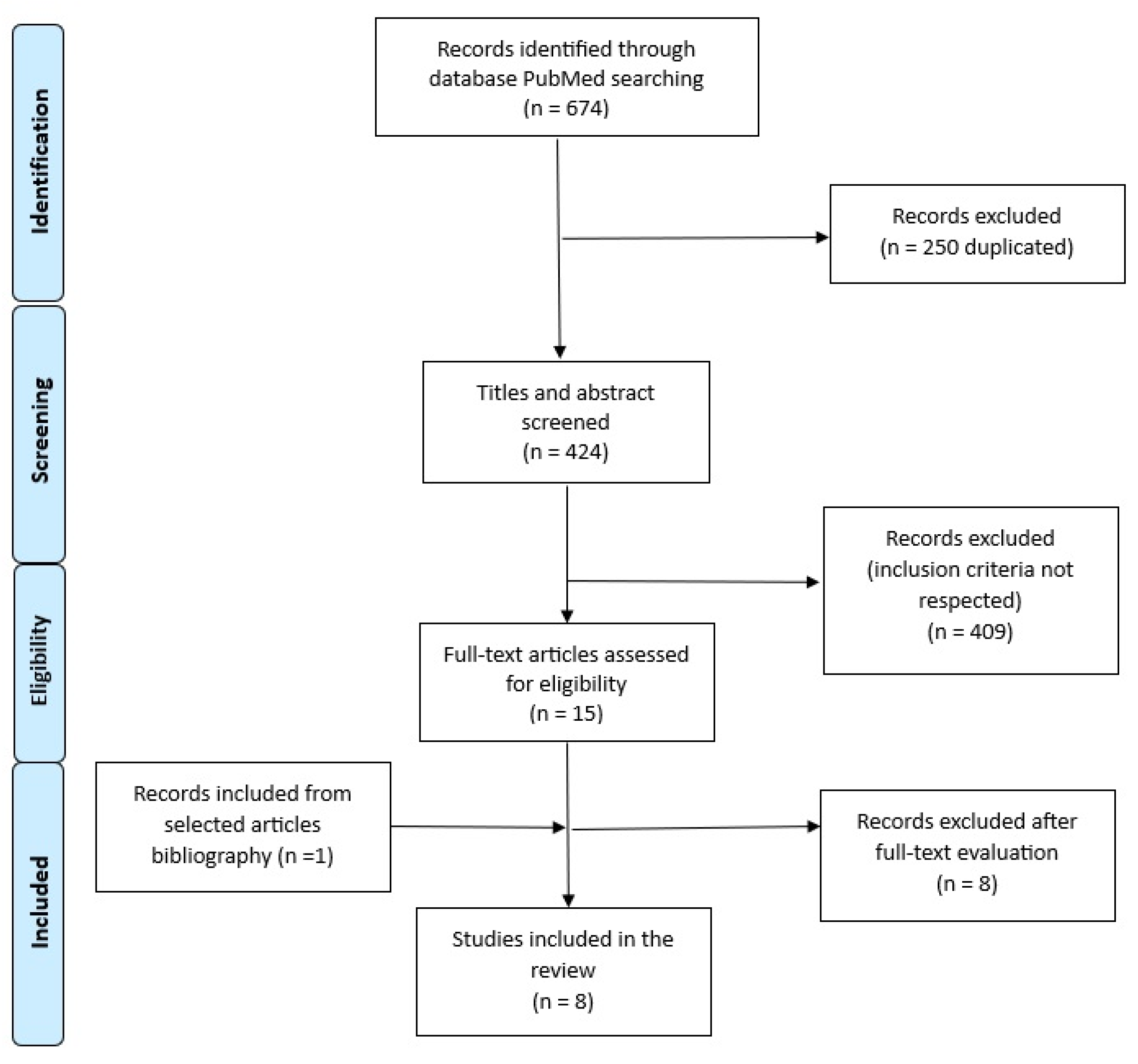 Brainsci 14 00204 g001