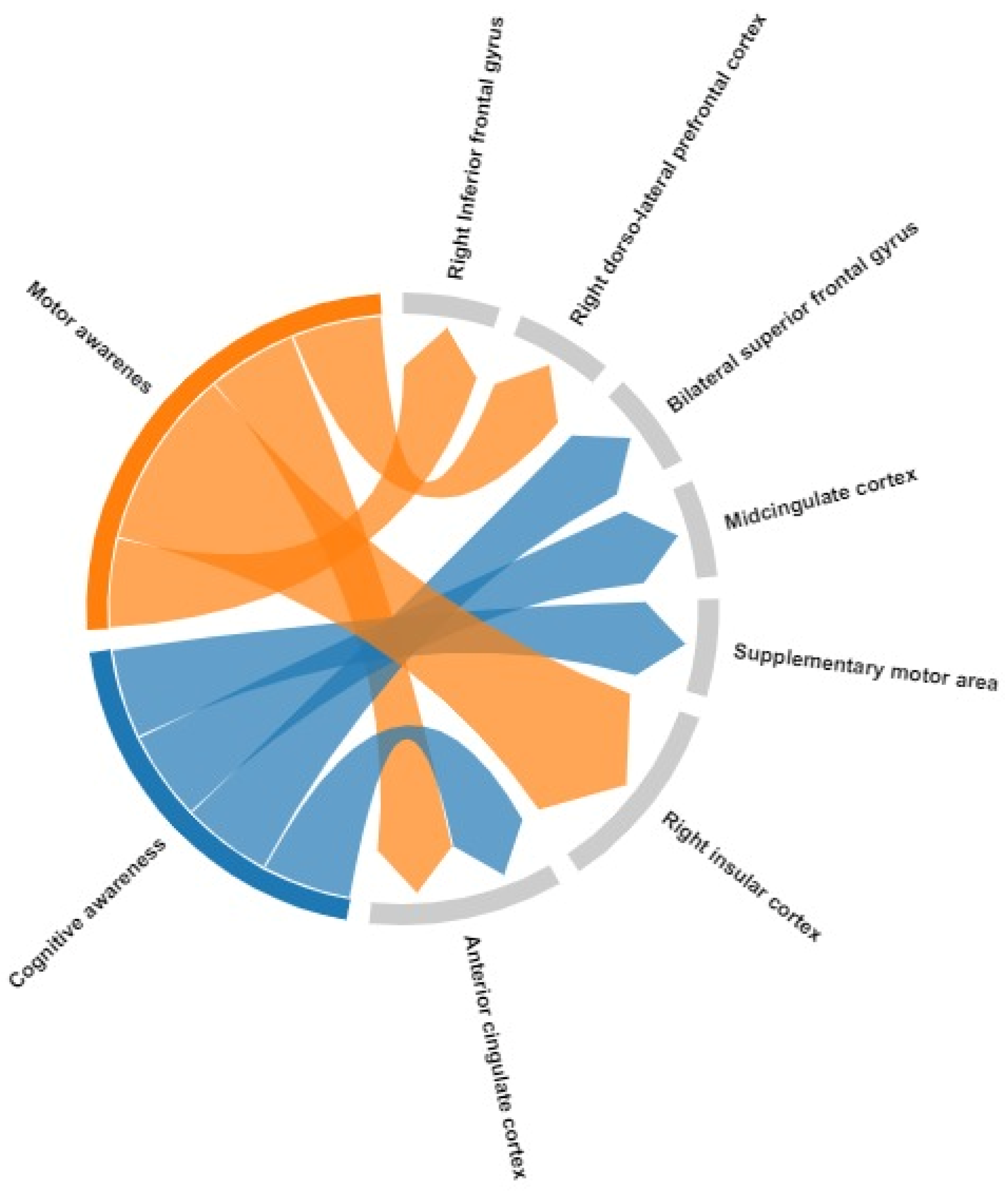 Brainsci 14 00204 g002