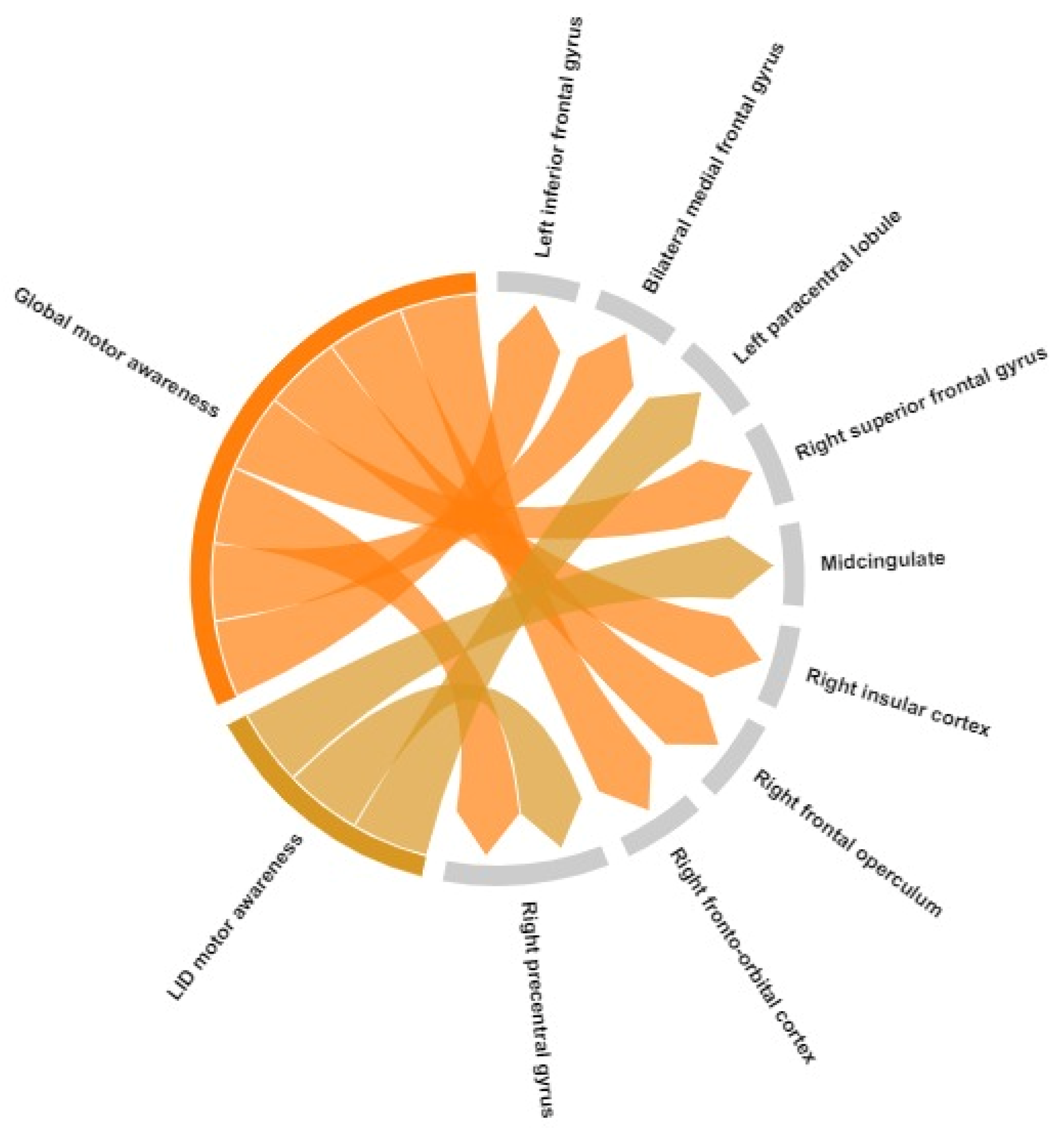 Brainsci 14 00204 g003