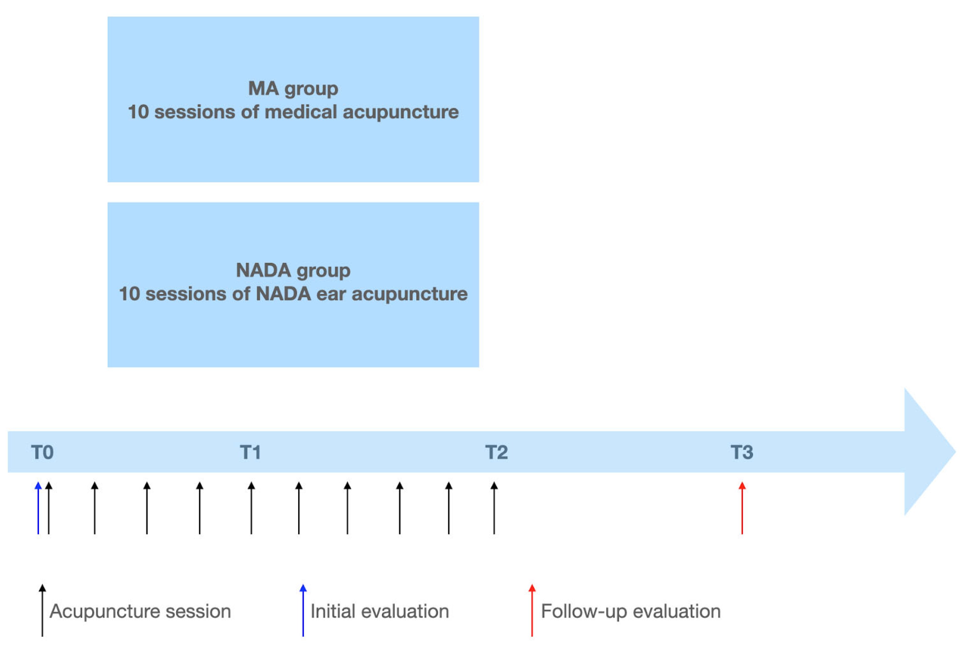 Brainsci 14 00205 g001