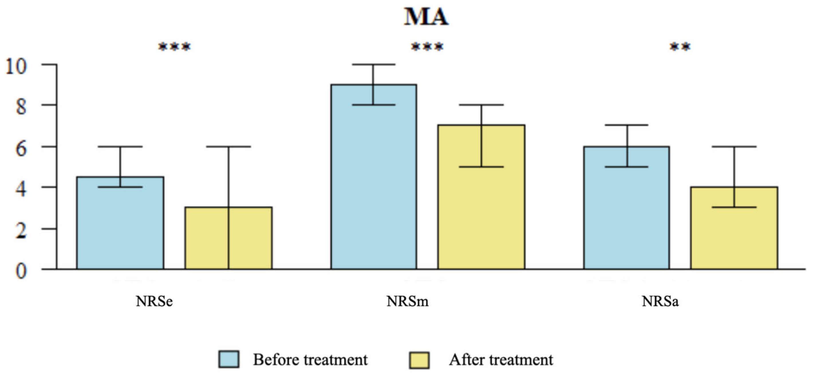 Brainsci 14 00205 g004
