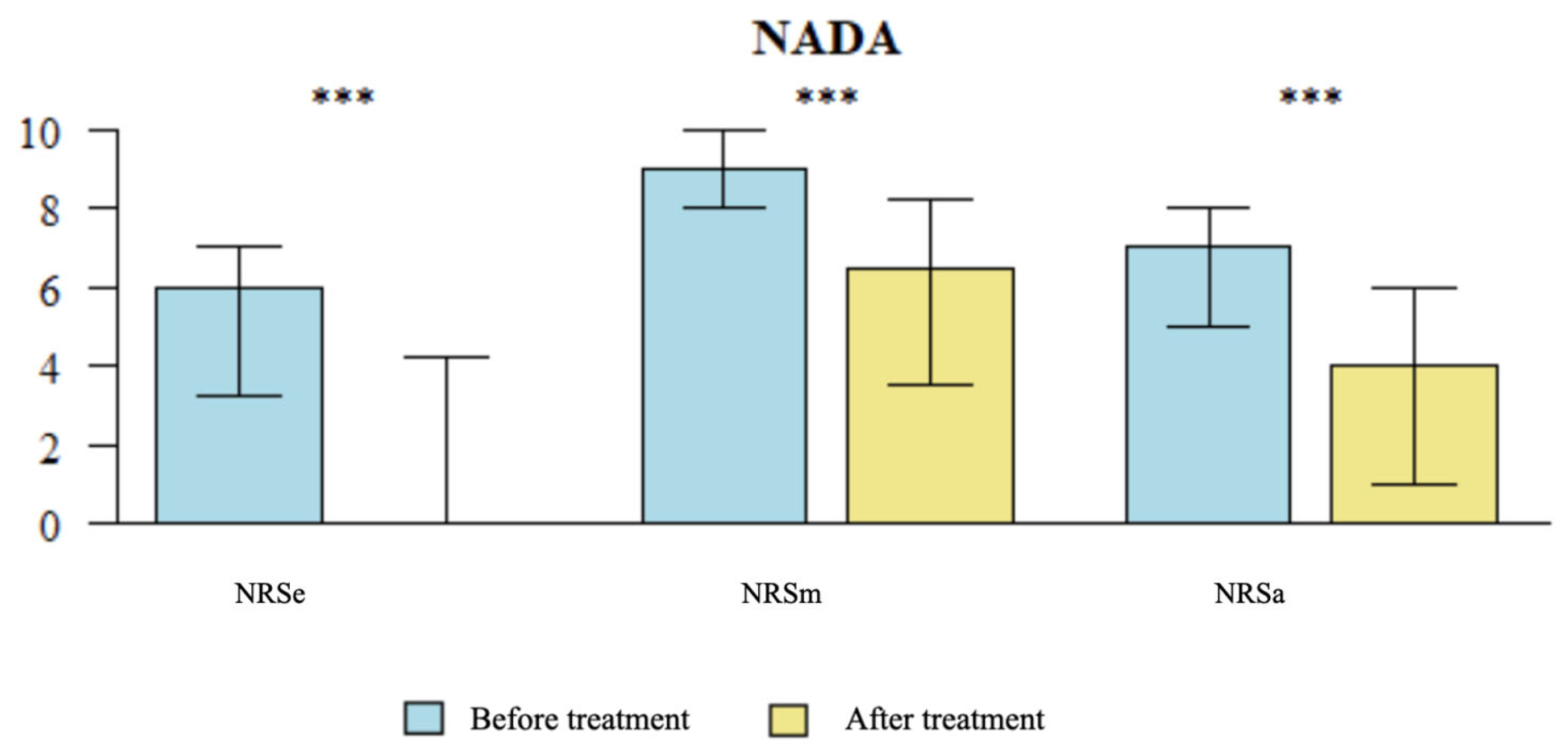 Brainsci 14 00205 g005